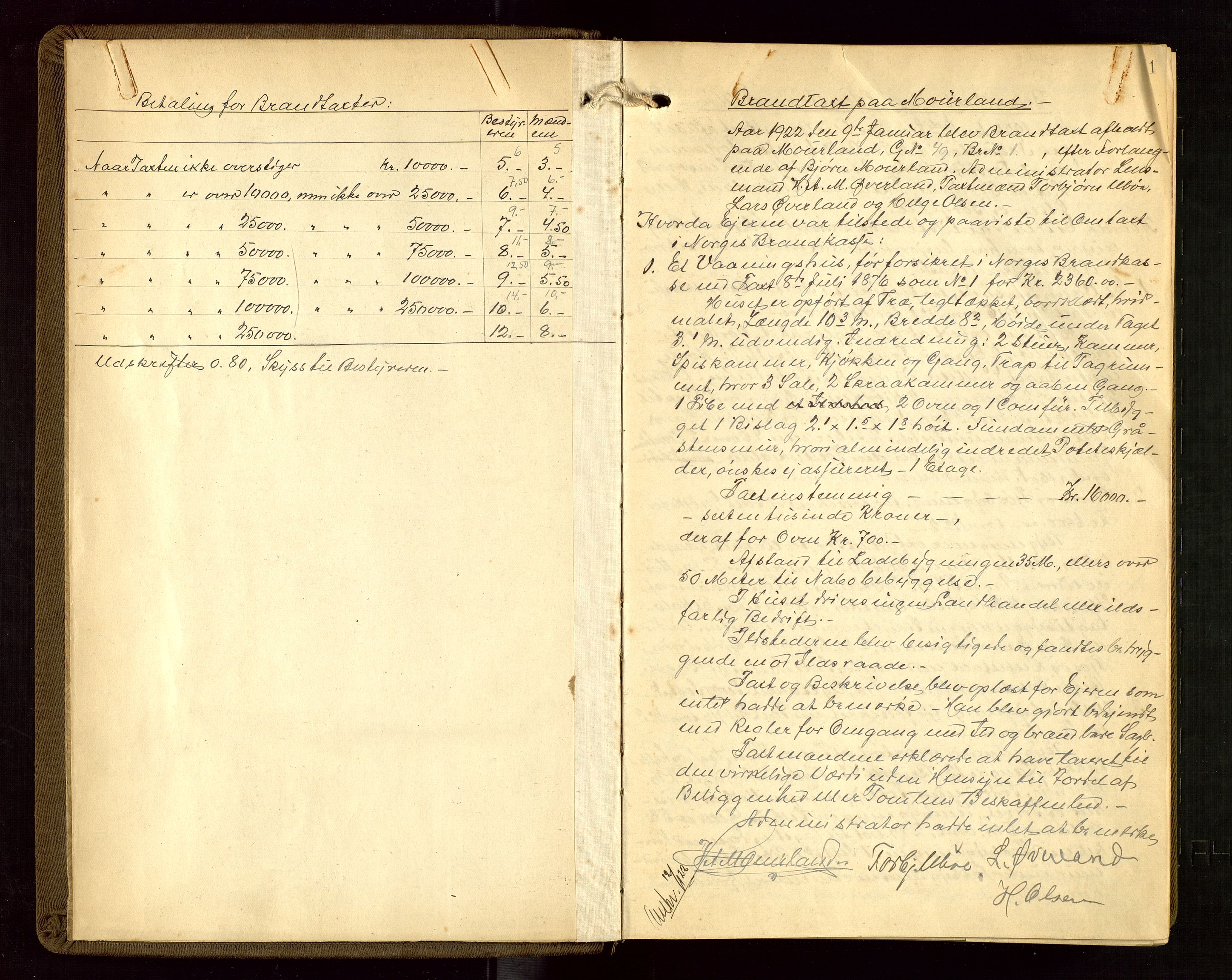 Nedstrand lensmannskontor, AV/SAST-A-100236/Goa/L0002: "Brandtakstprotokoll for lensmannen i Nedstrand", 1922-1955, p. 1