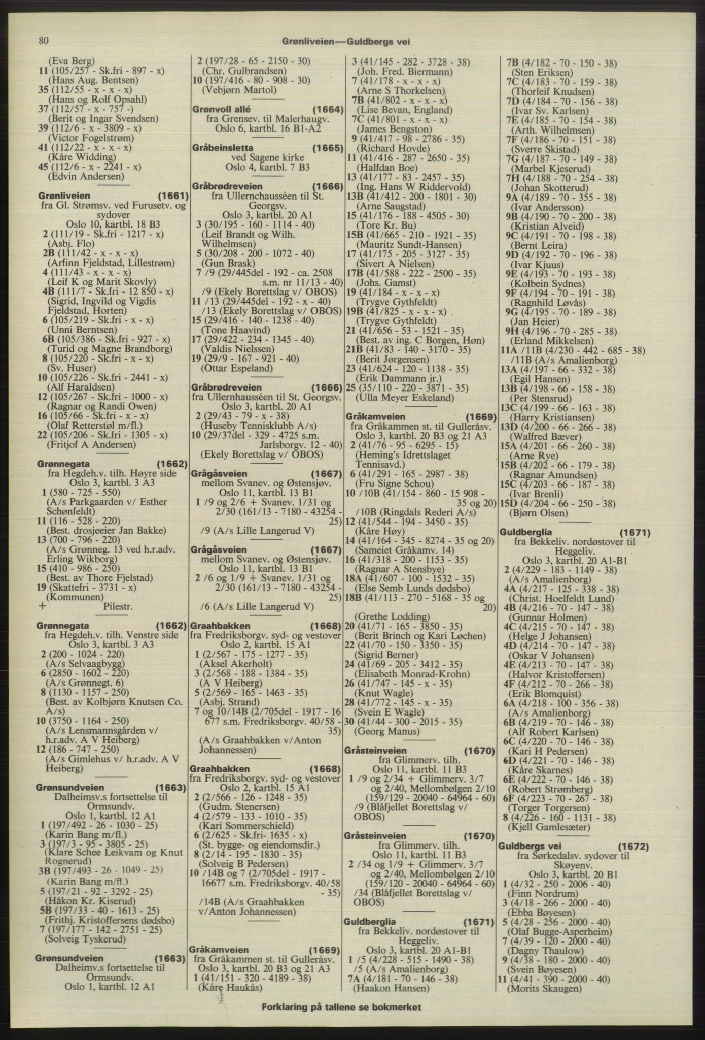 Kristiania/Oslo adressebok, PUBL/-, 1975-1976, p. 80