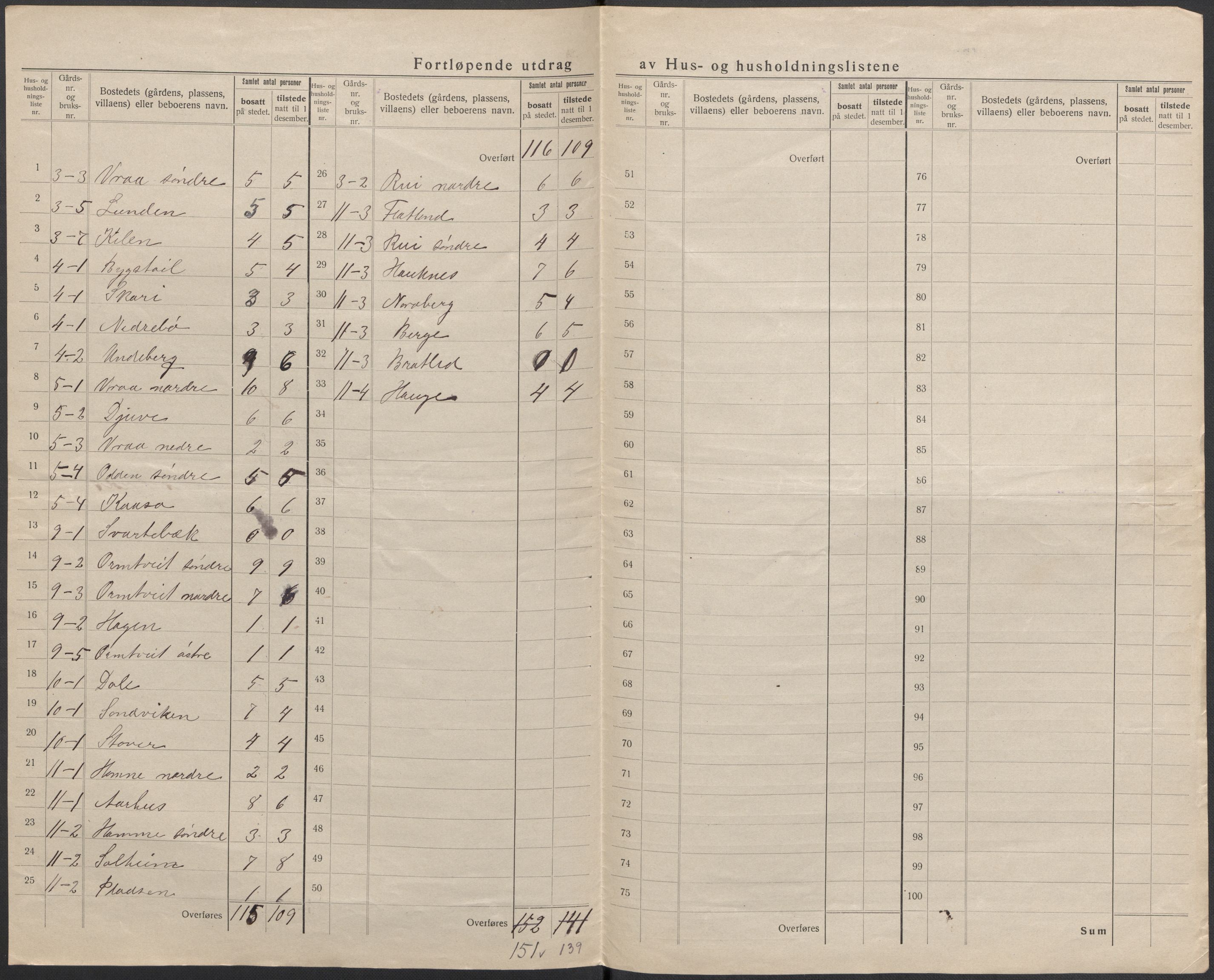 SAKO, 1920 census for Kviteseid, 1920, p. 9