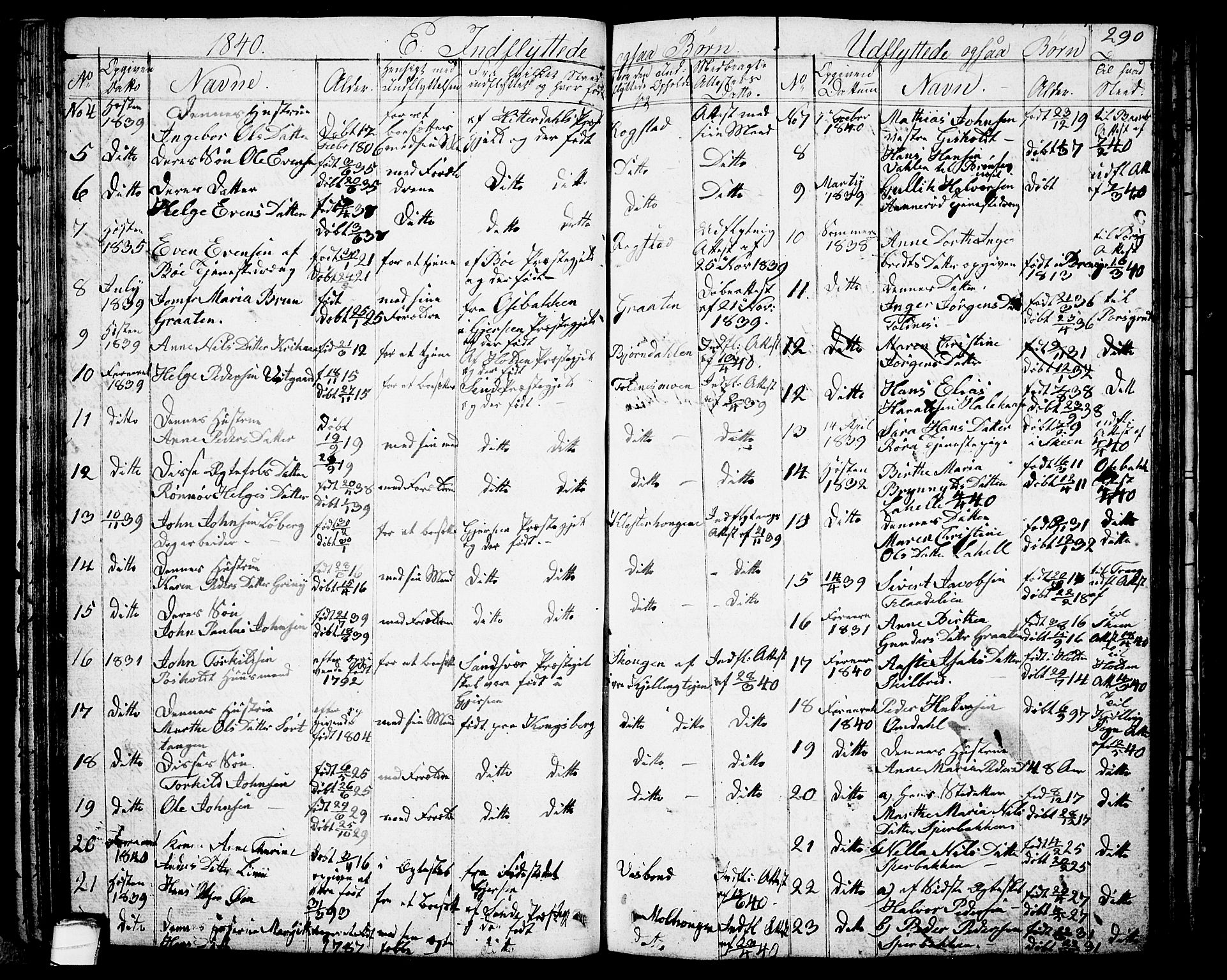 Solum kirkebøker, AV/SAKO-A-306/G/Ga/L0002: Parish register (copy) no. I 2, 1834-1848, p. 290