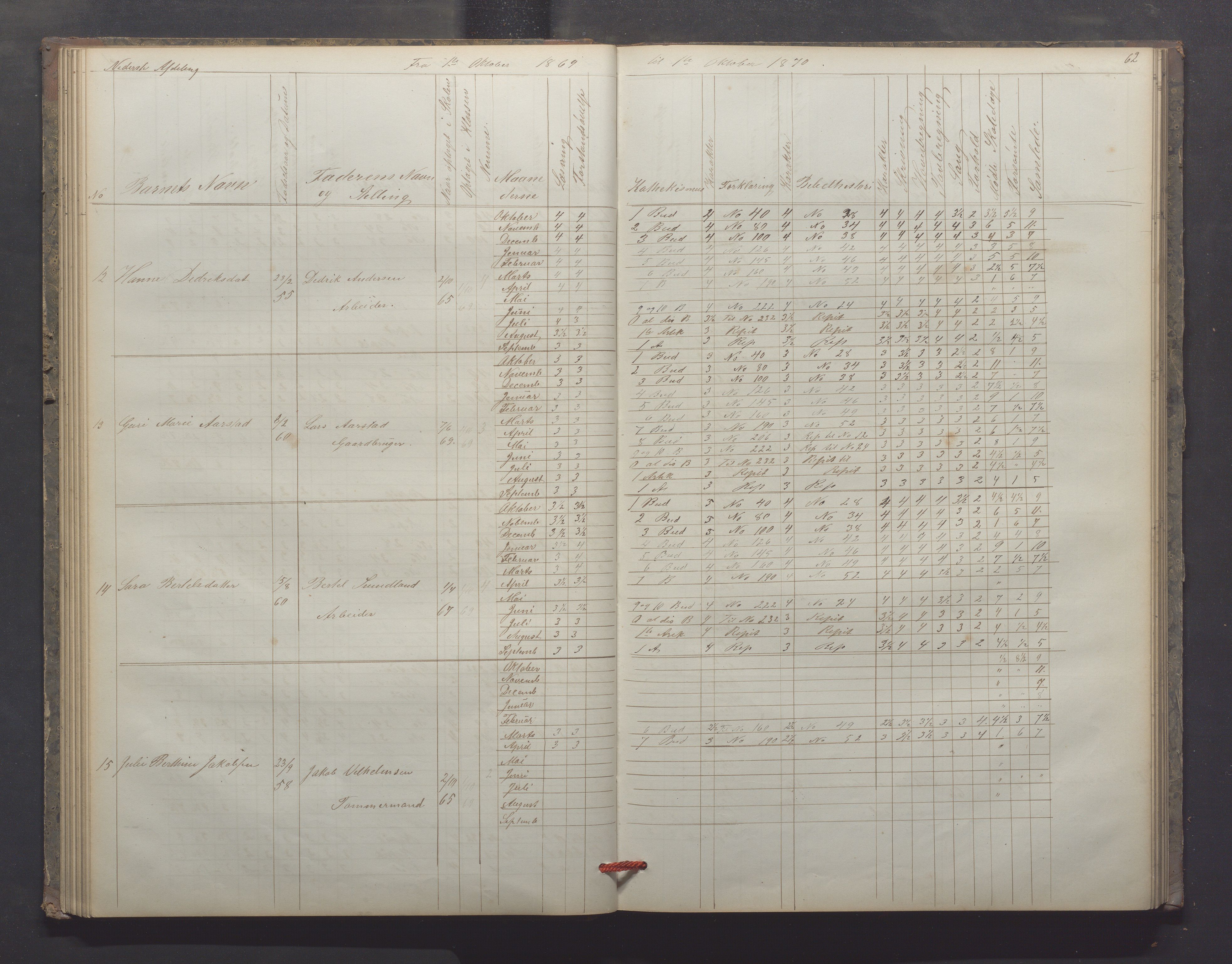 Egersund kommune (Ladested) - Egersund almueskole/folkeskole, IKAR/K-100521/H/L0012: Skoleprotokoll - Almueskolen, 3. klasse, 1867-1876, p. 62