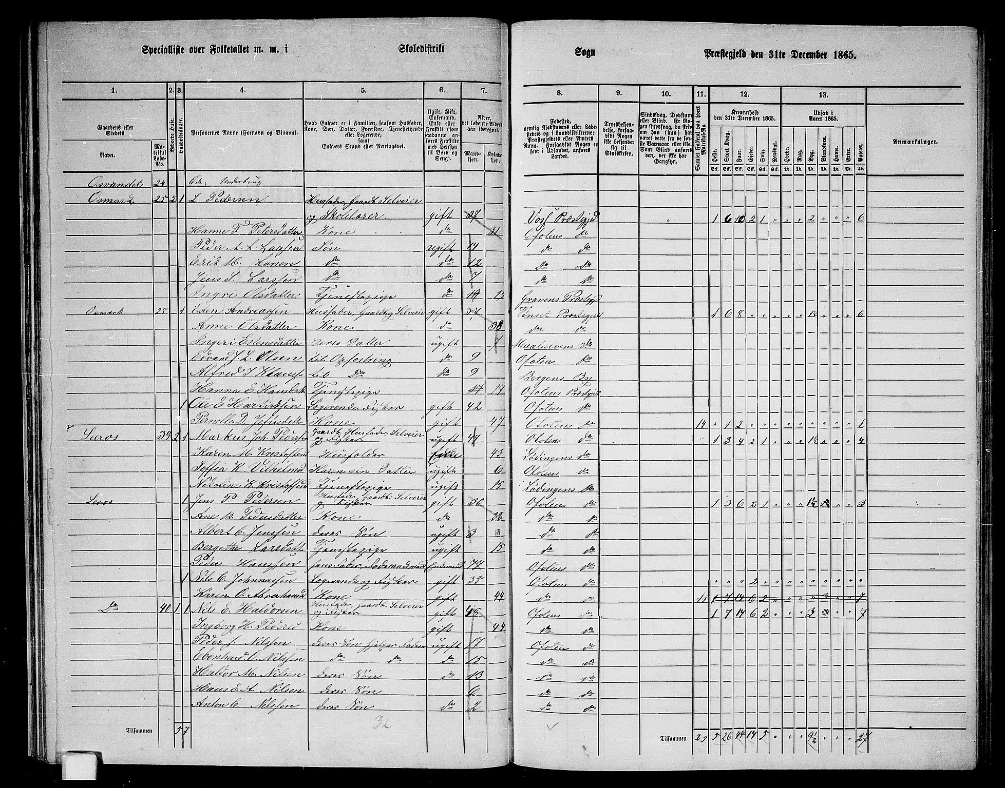 RA, 1865 census for Ofoten, 1865, p. 34