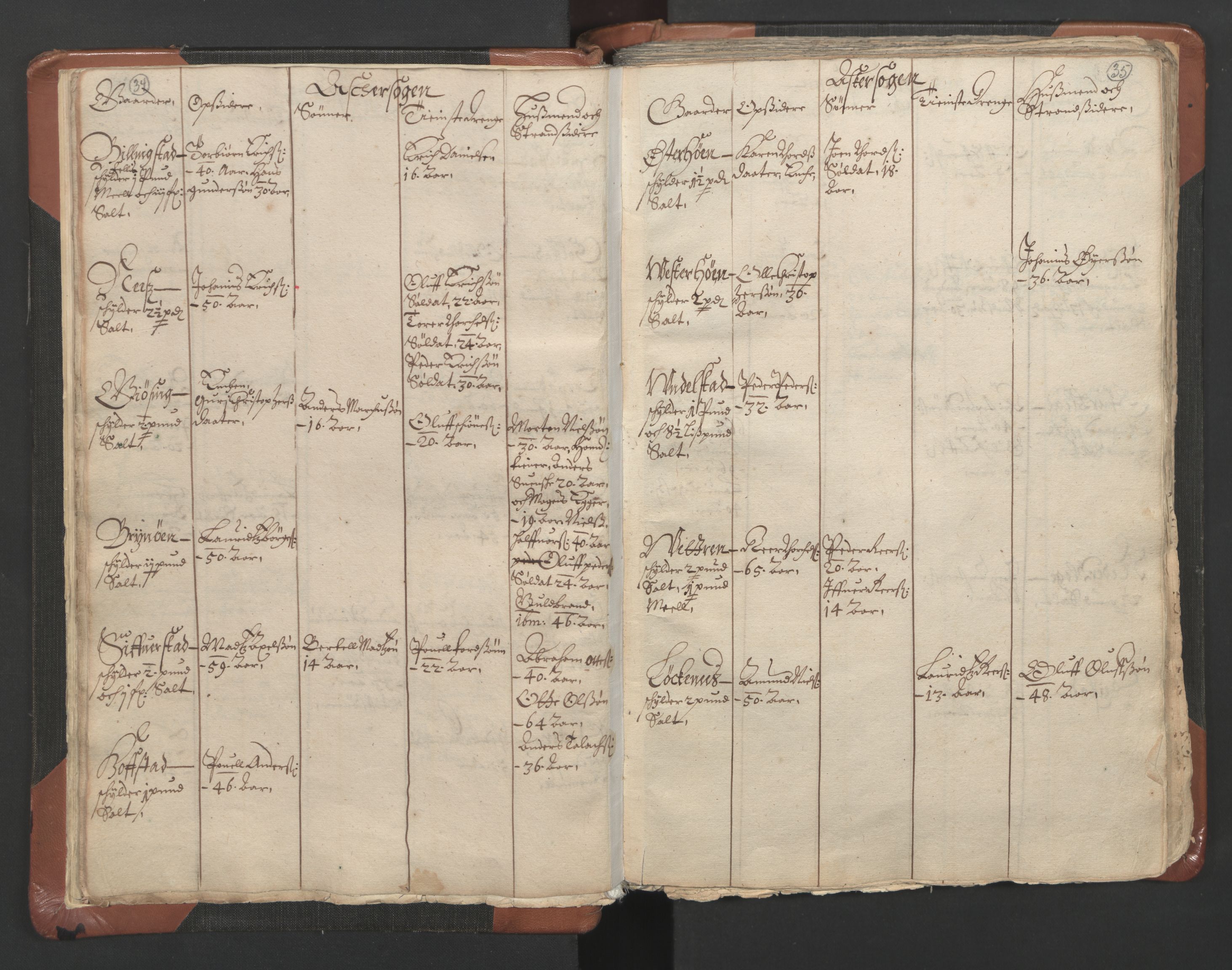 RA, Vicar's Census 1664-1666, no. 9: Bragernes deanery, 1664-1666, p. 34-35