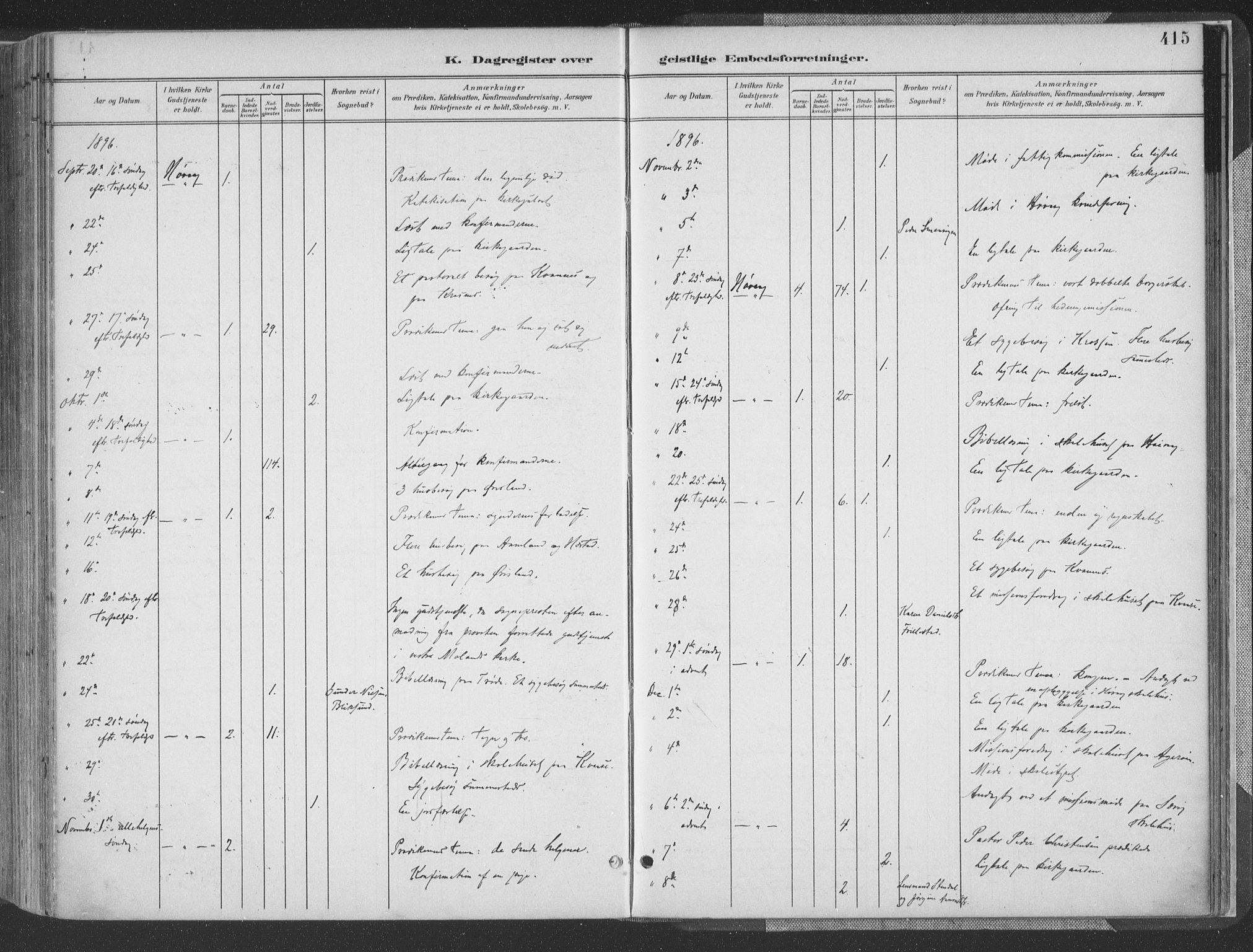 Høvåg sokneprestkontor, AV/SAK-1111-0025/F/Fa/L0006: Parish register (official) no. A 6, 1894-1923, p. 415