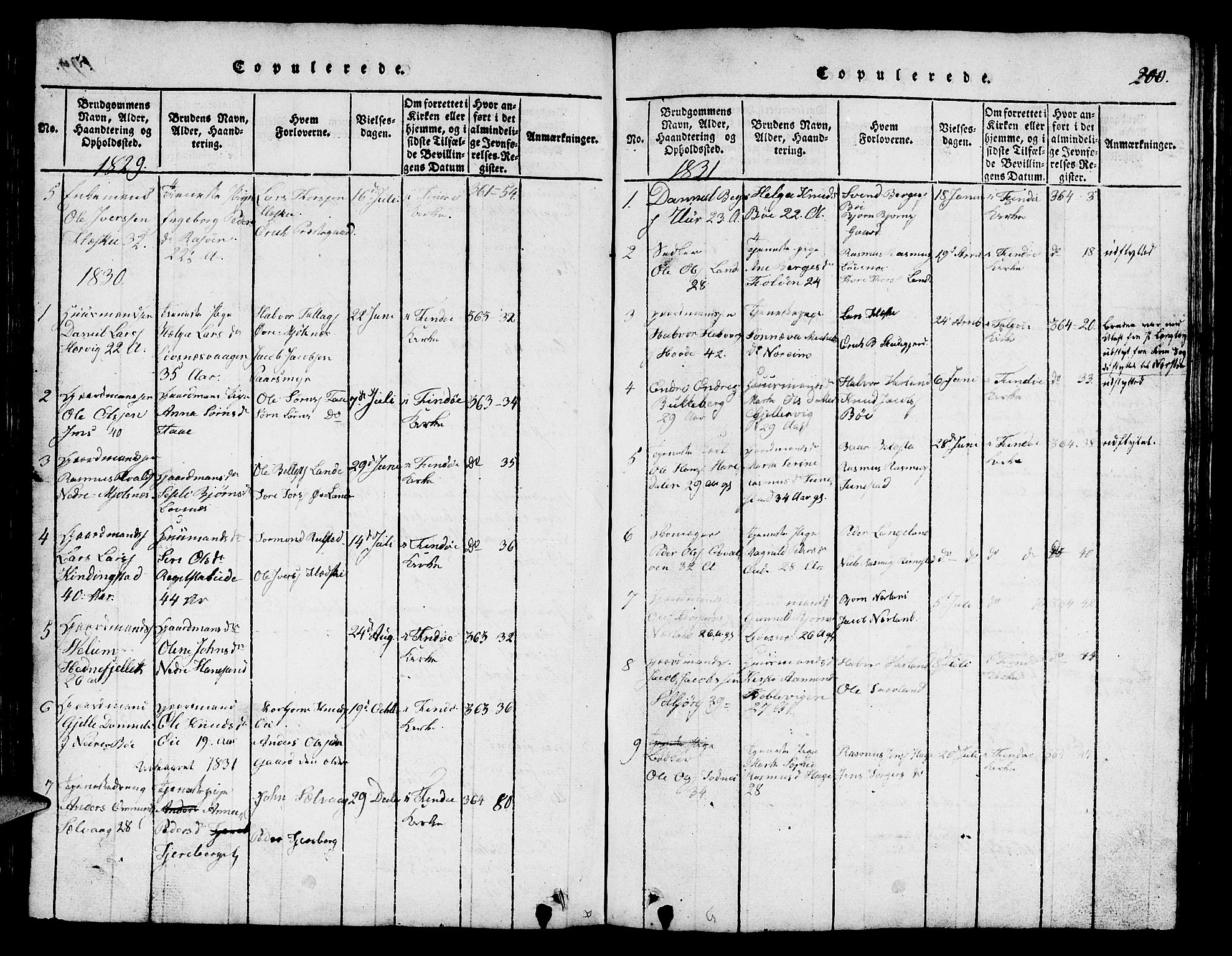 Finnøy sokneprestkontor, SAST/A-101825/H/Ha/Hab/L0001: Parish register (copy) no. B 1, 1816-1856, p. 200