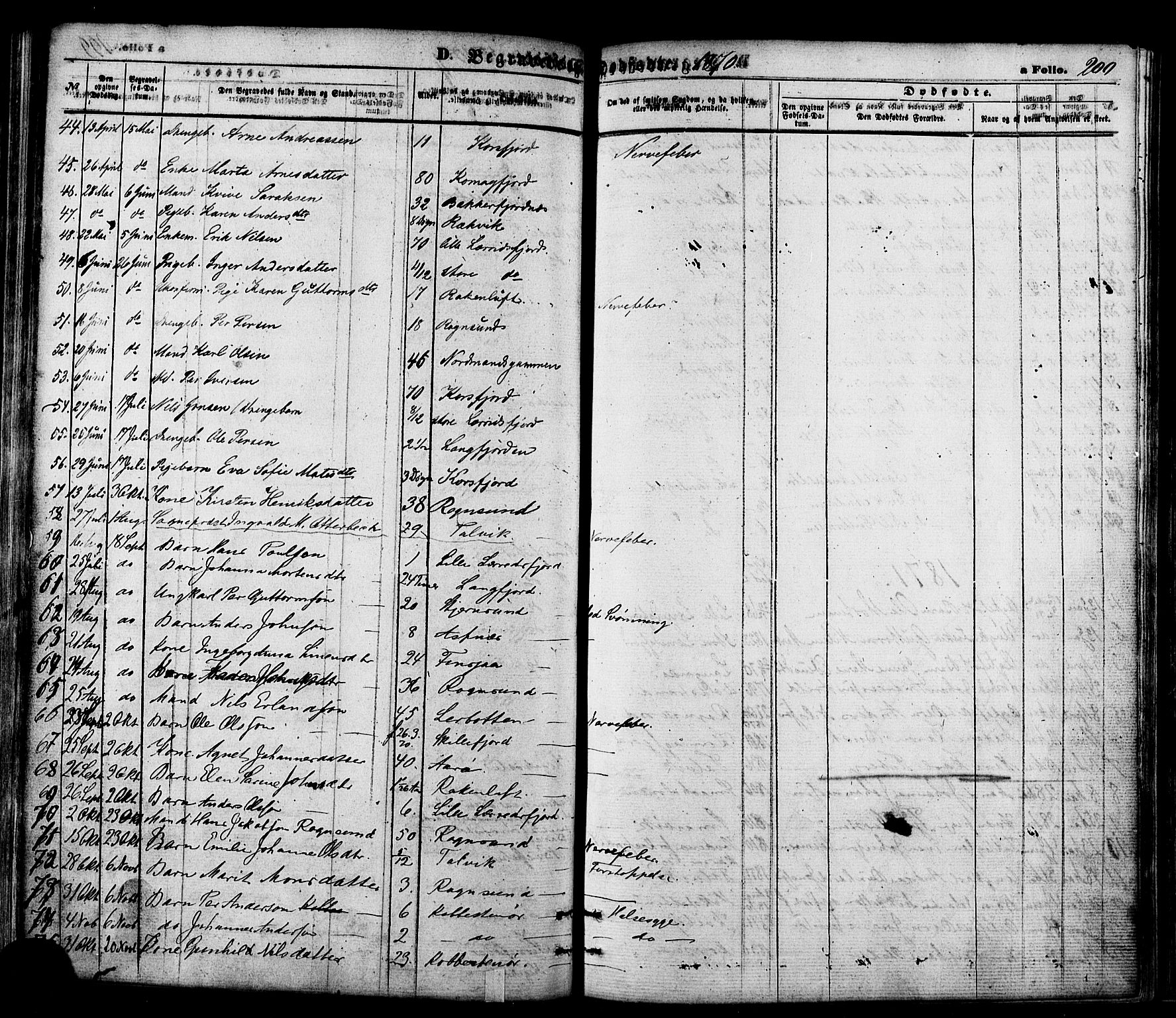 Talvik sokneprestkontor, AV/SATØ-S-1337/H/Ha/L0011kirke: Parish register (official) no. 11, 1864-1877, p. 200