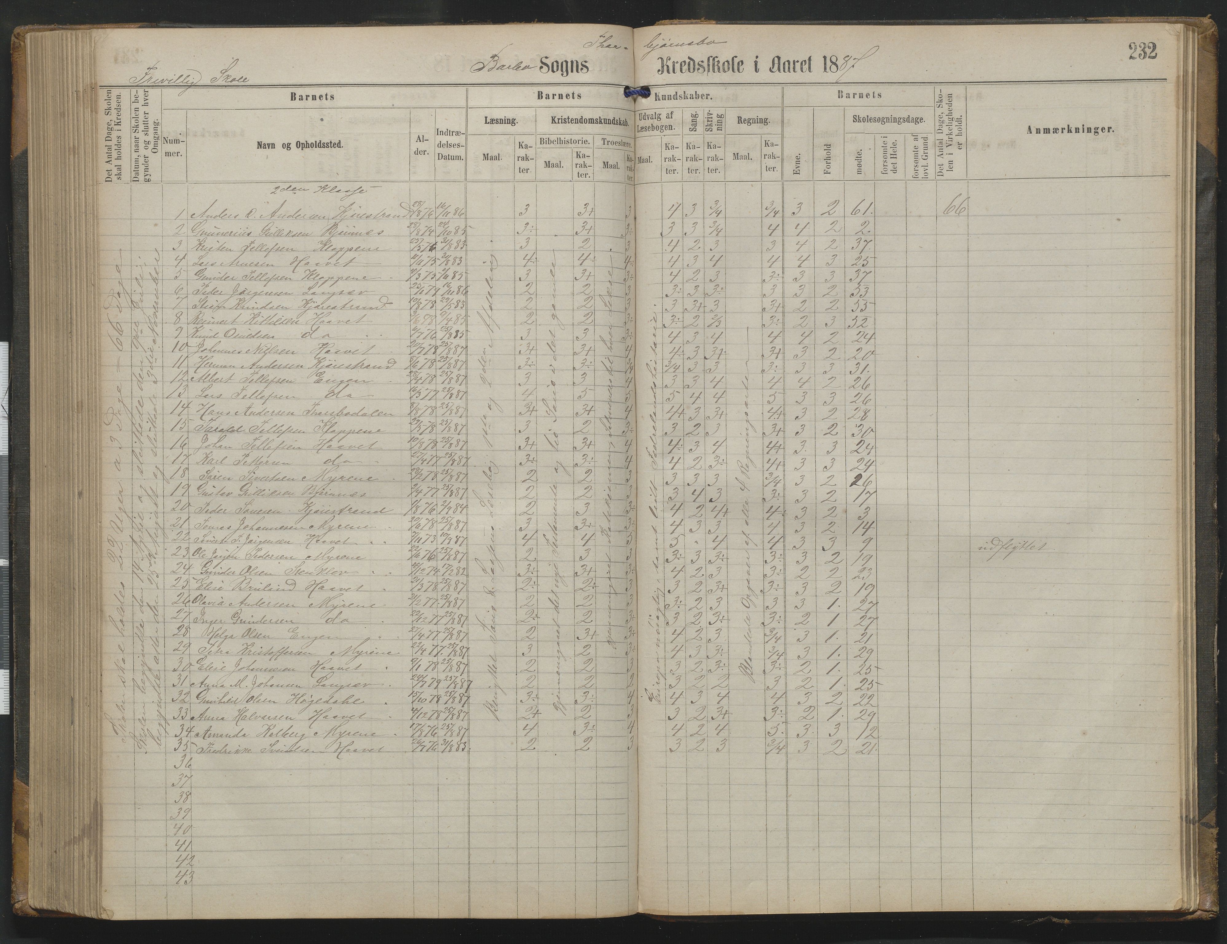 Arendal kommune, Katalog I, AAKS/KA0906-PK-I/07/L0342: Protokoll Torbjørnsbu skole, 1869-1890, p. 232