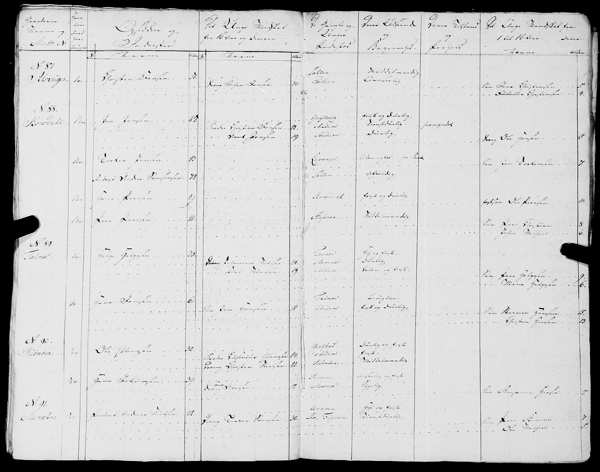 Fylkesmannen i Nordland, AV/SAT-A-0499/1.1/R/Ra/L0018: --, 1809-1836, p. 119