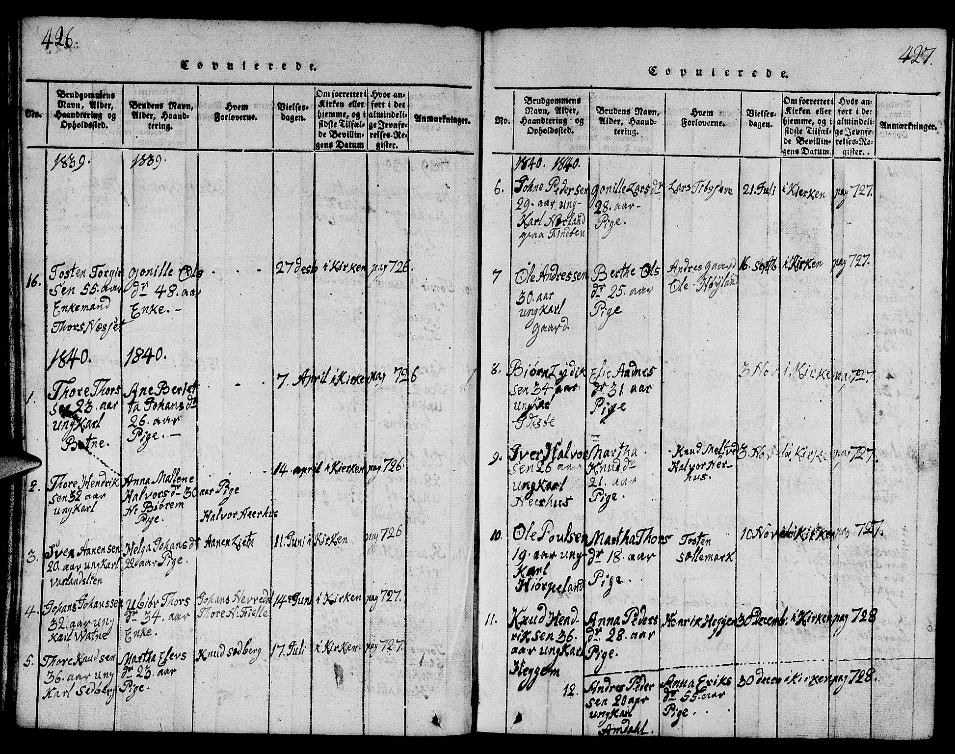 Strand sokneprestkontor, AV/SAST-A-101828/H/Ha/Hab/L0001: Parish register (copy) no. B 1, 1816-1854, p. 426-427