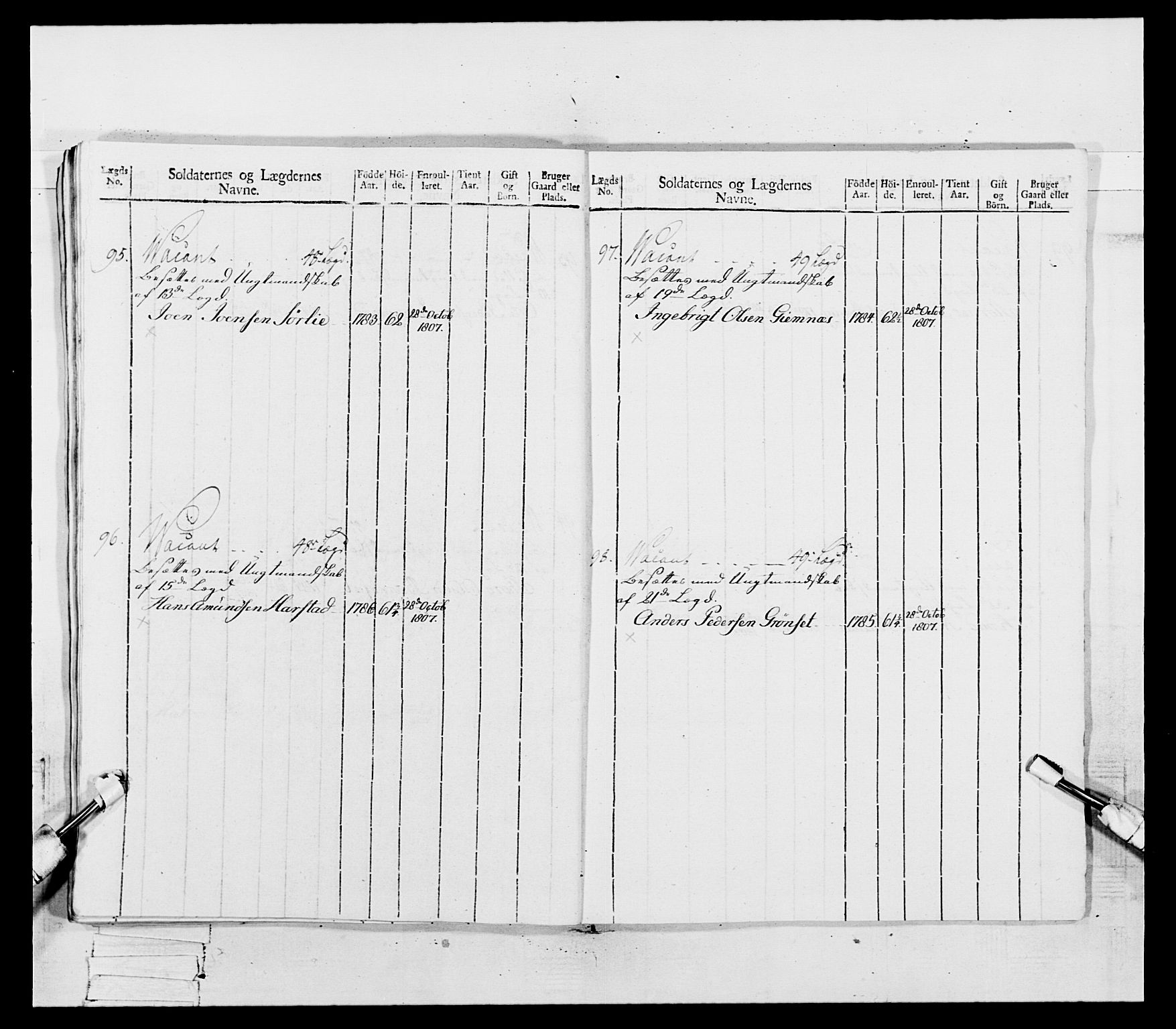 Generalitets- og kommissariatskollegiet, Det kongelige norske kommissariatskollegium, RA/EA-5420/E/Eh/L0081: 2. Trondheimske nasjonale infanteriregiment, 1801-1804, p. 184