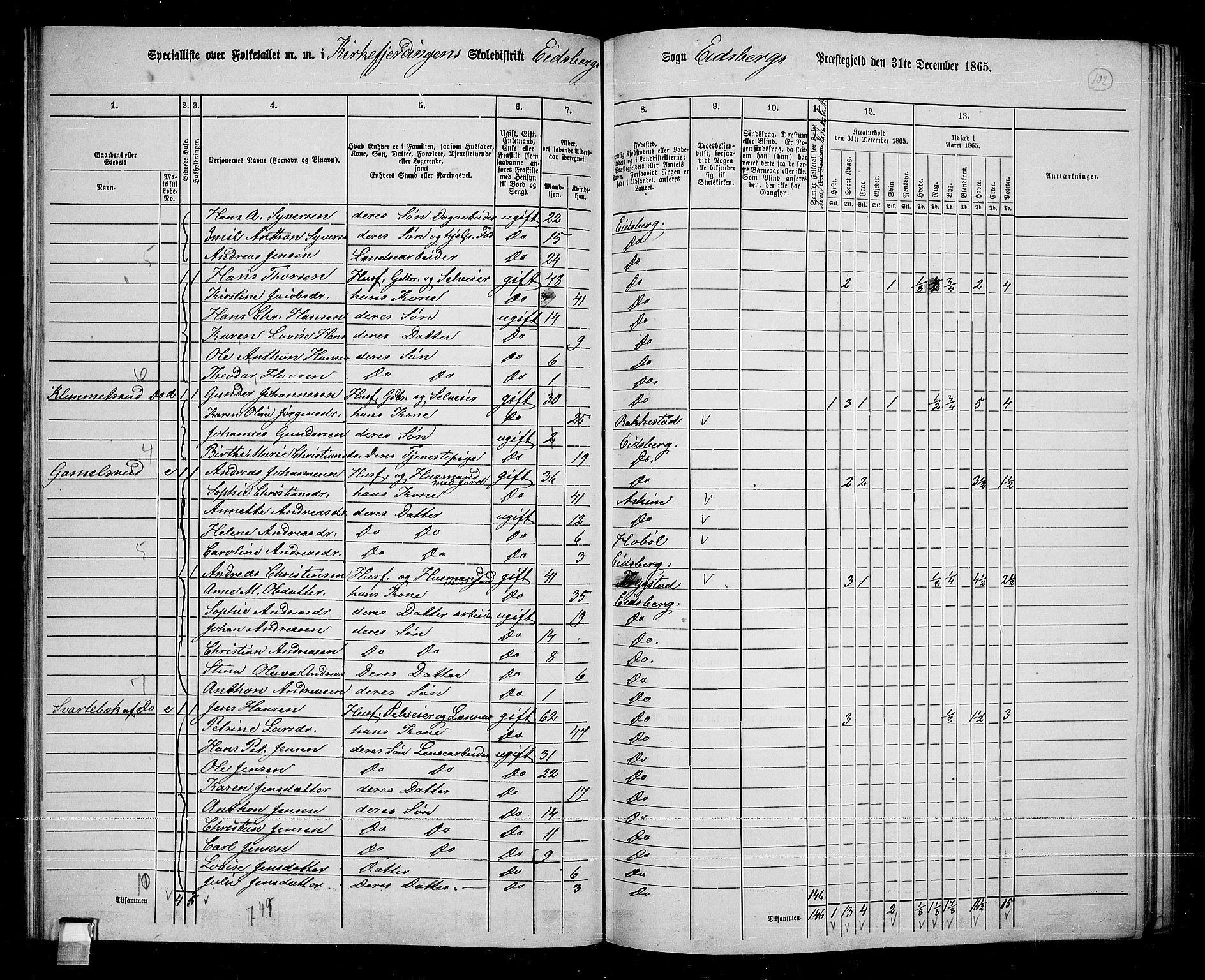 RA, 1865 census for Eidsberg, 1865, p. 91