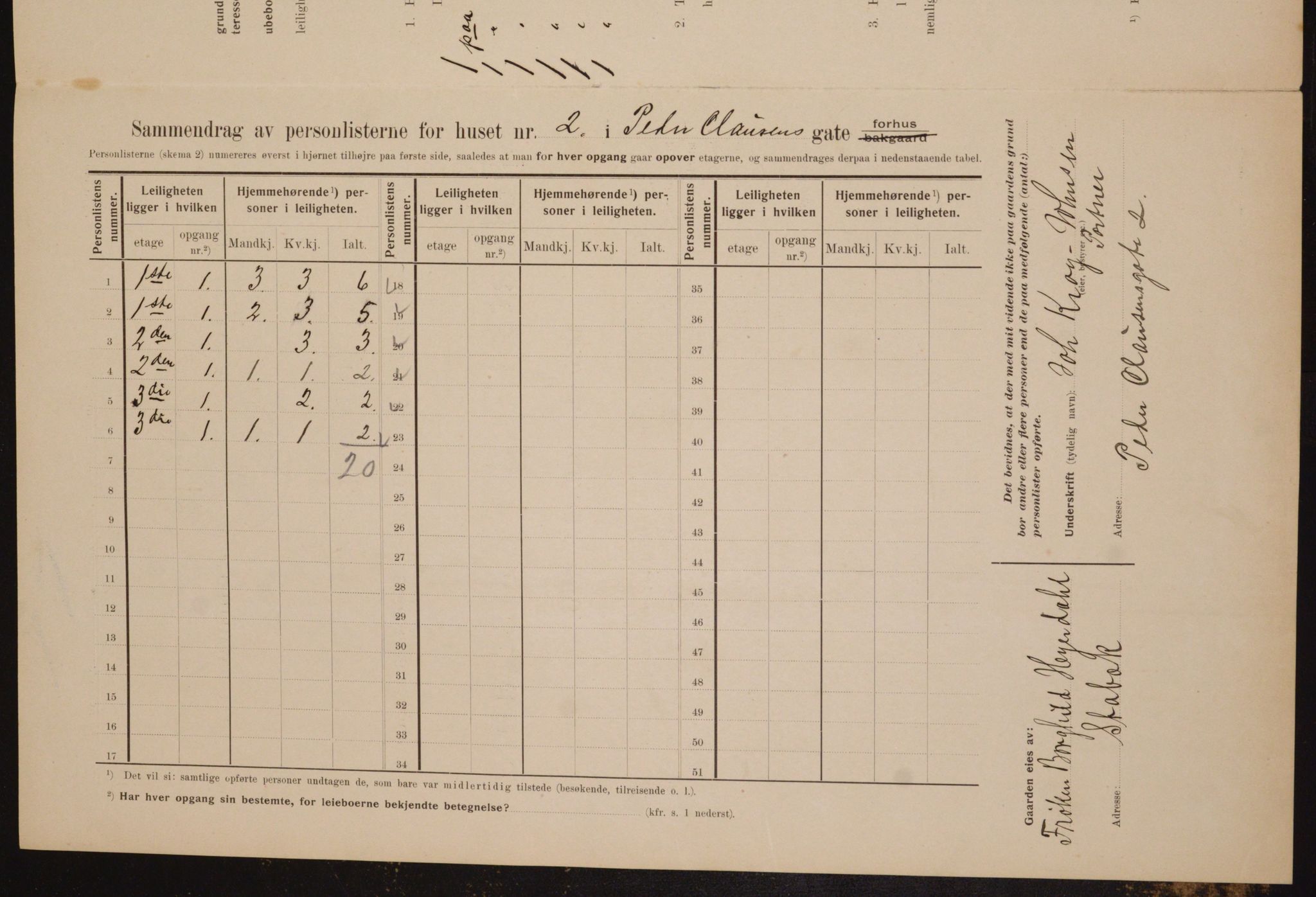 OBA, Municipal Census 1910 for Kristiania, 1910, p. 75661