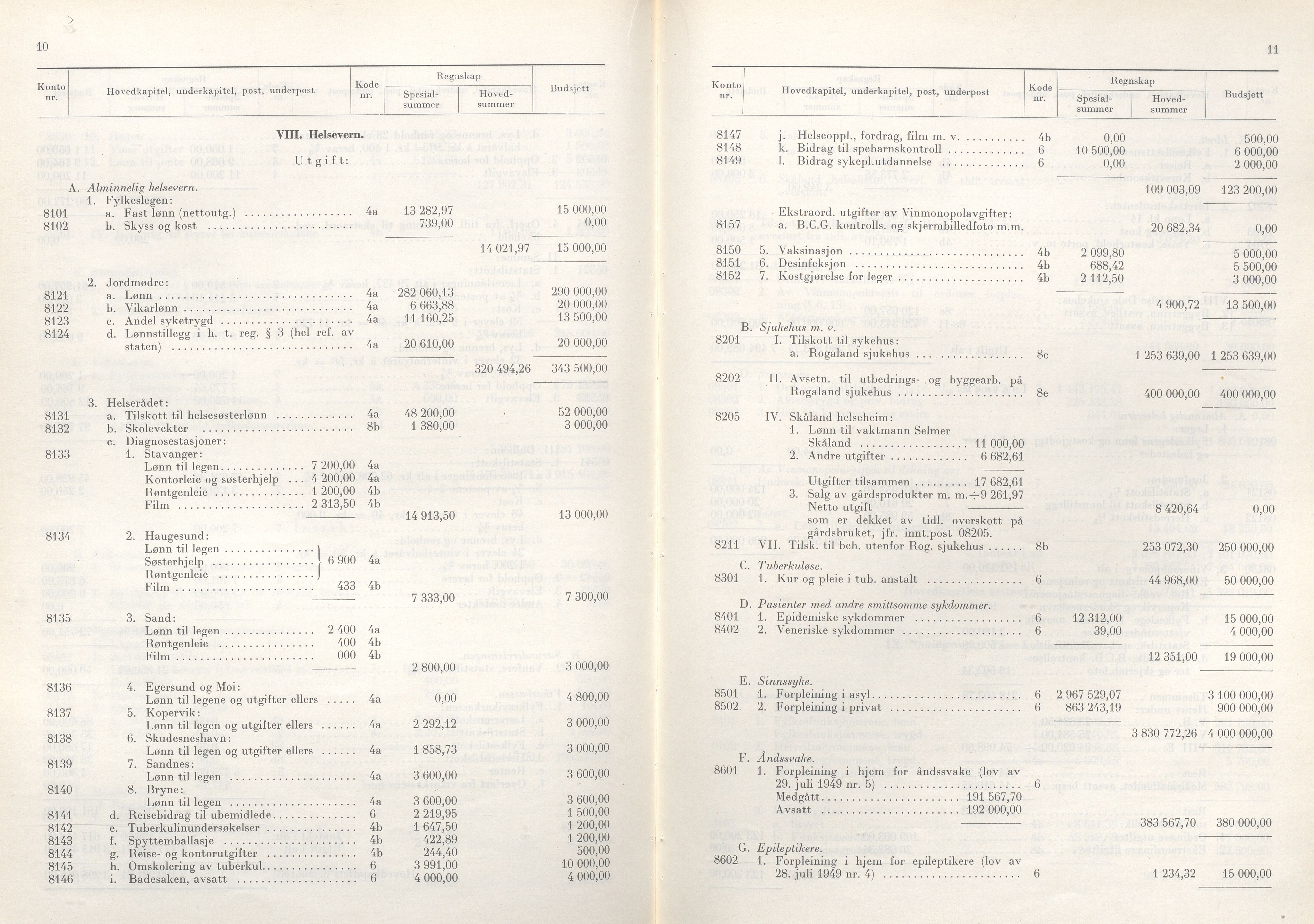 Rogaland fylkeskommune - Fylkesrådmannen , IKAR/A-900/A/Aa/Aaa/L0081: Møtebok , 1961, p. 10-11