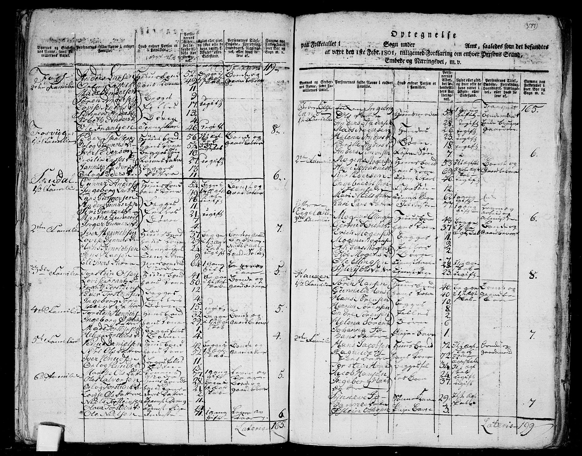 RA, 1801 census for 1430P Indre Holmedal, 1801, p. 376b-377a