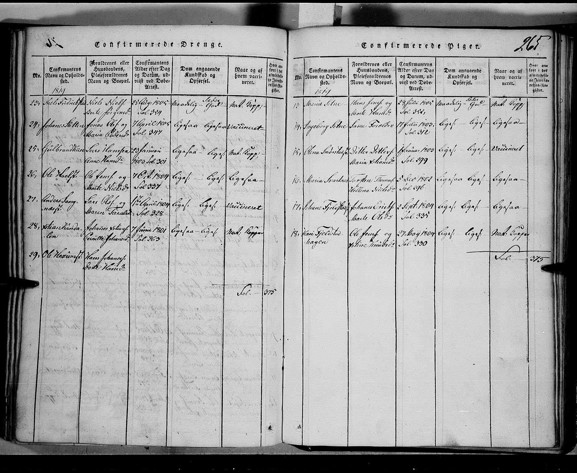 Toten prestekontor, SAH/PREST-102/H/Ha/Hab/L0001: Parish register (copy) no. 1, 1814-1820, p. 265