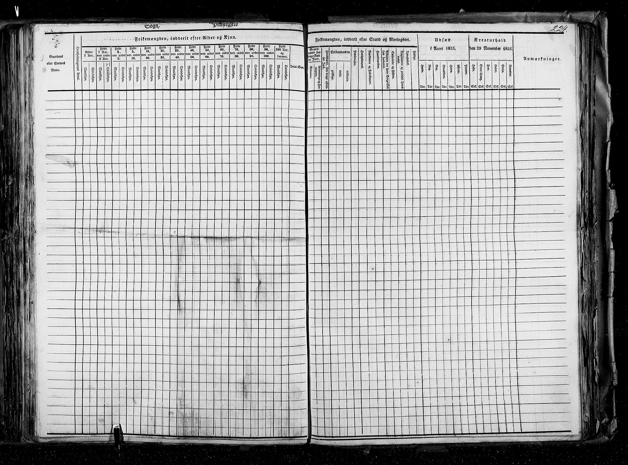 RA, Census 1835, vol. 2: Akershus amt og Smålenenes amt, 1835, p. 224