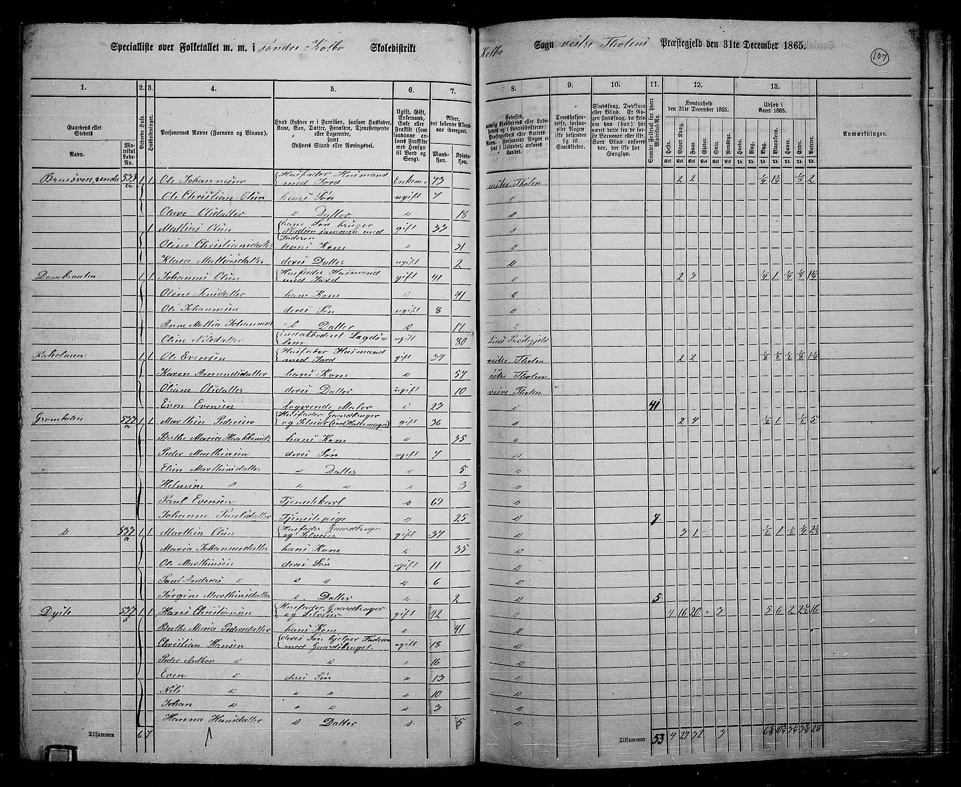 RA, 1865 census for Vestre Toten, 1865, p. 261