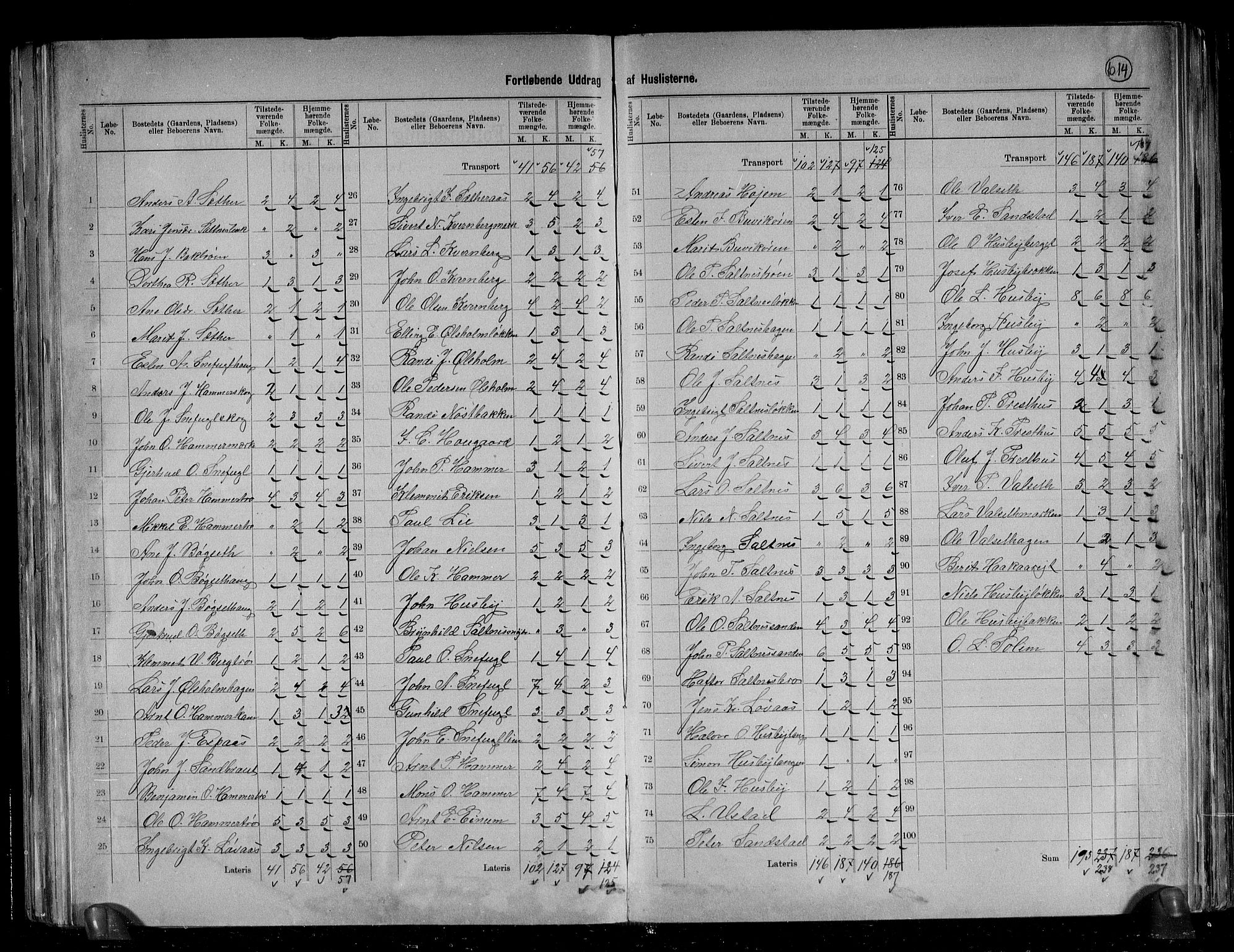 RA, 1891 census for 1656 Buvik, 1891, p. 6