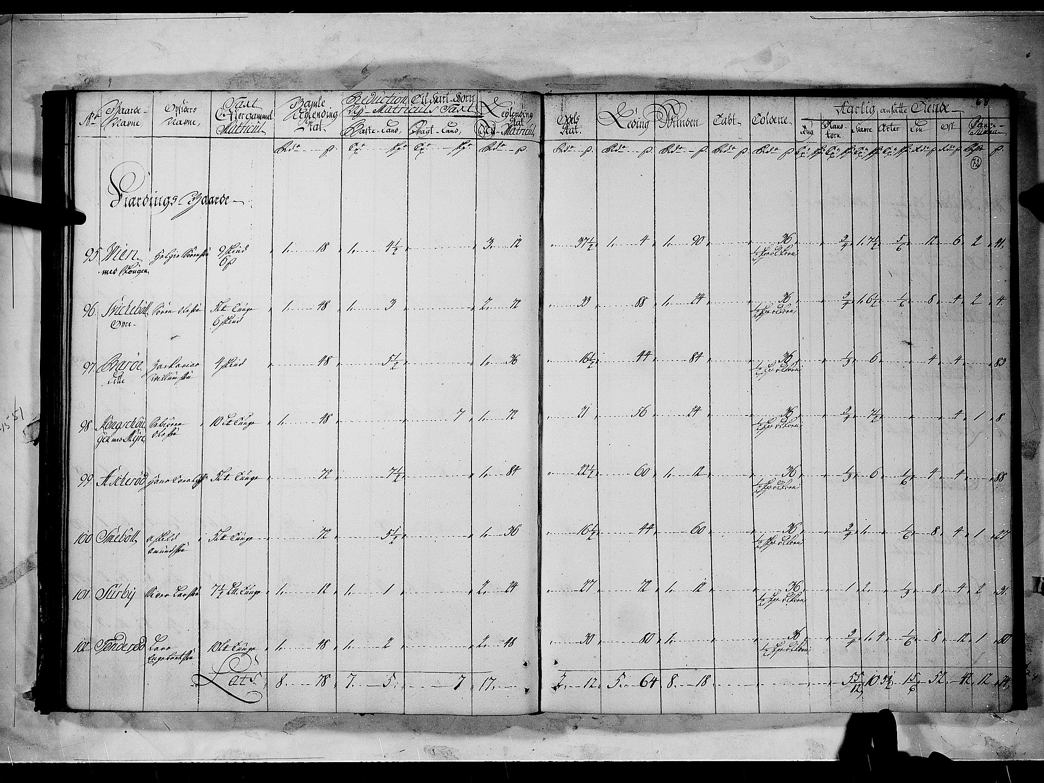 Rentekammeret inntil 1814, Realistisk ordnet avdeling, AV/RA-EA-4070/N/Nb/Nbf/L0096: Moss, Onsøy, Tune og Veme matrikkelprotokoll, 1723, p. 71b-72a