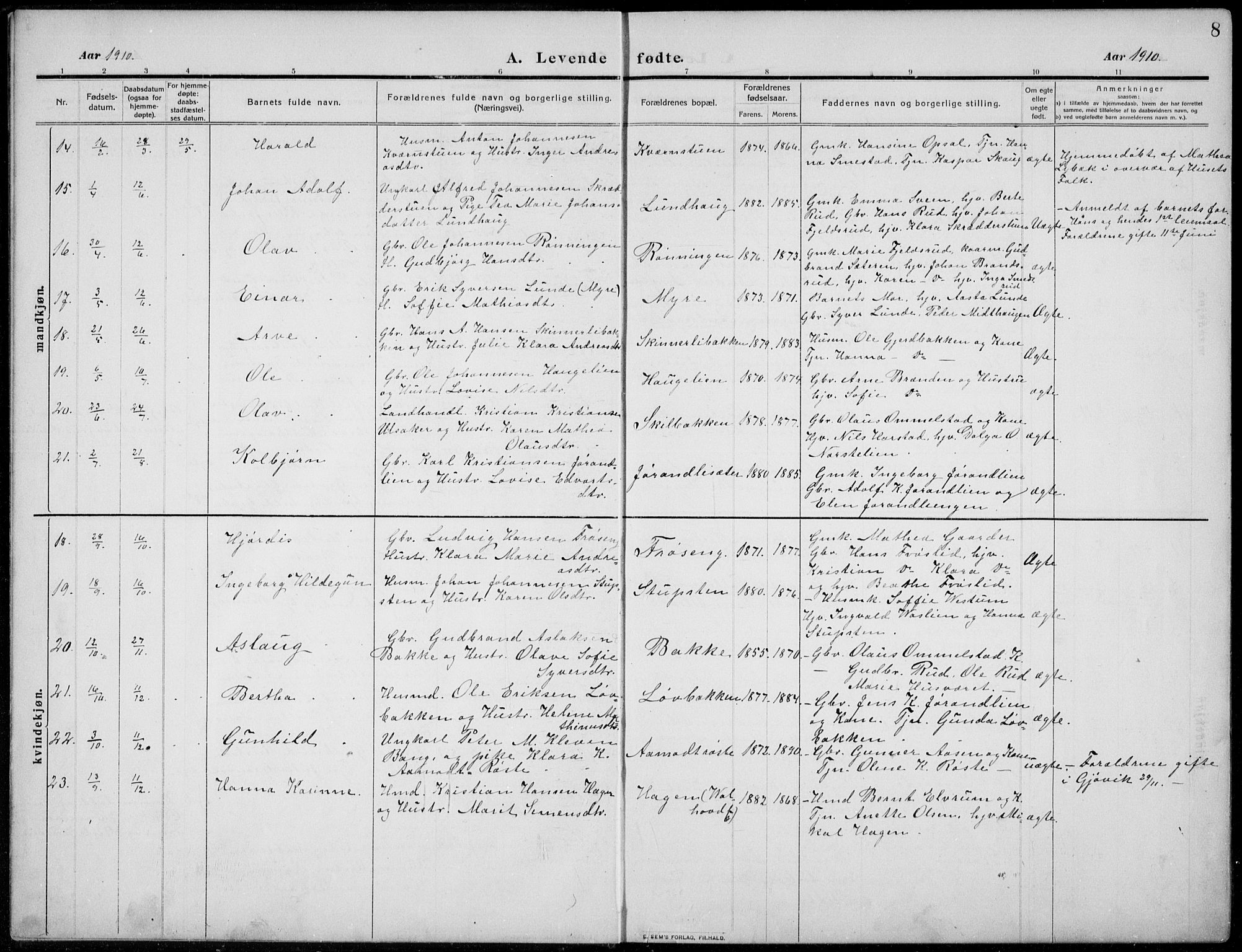 Nordre Land prestekontor, SAH/PREST-124/H/Ha/Hab/L0002: Parish register (copy) no. 2, 1909-1934, p. 8