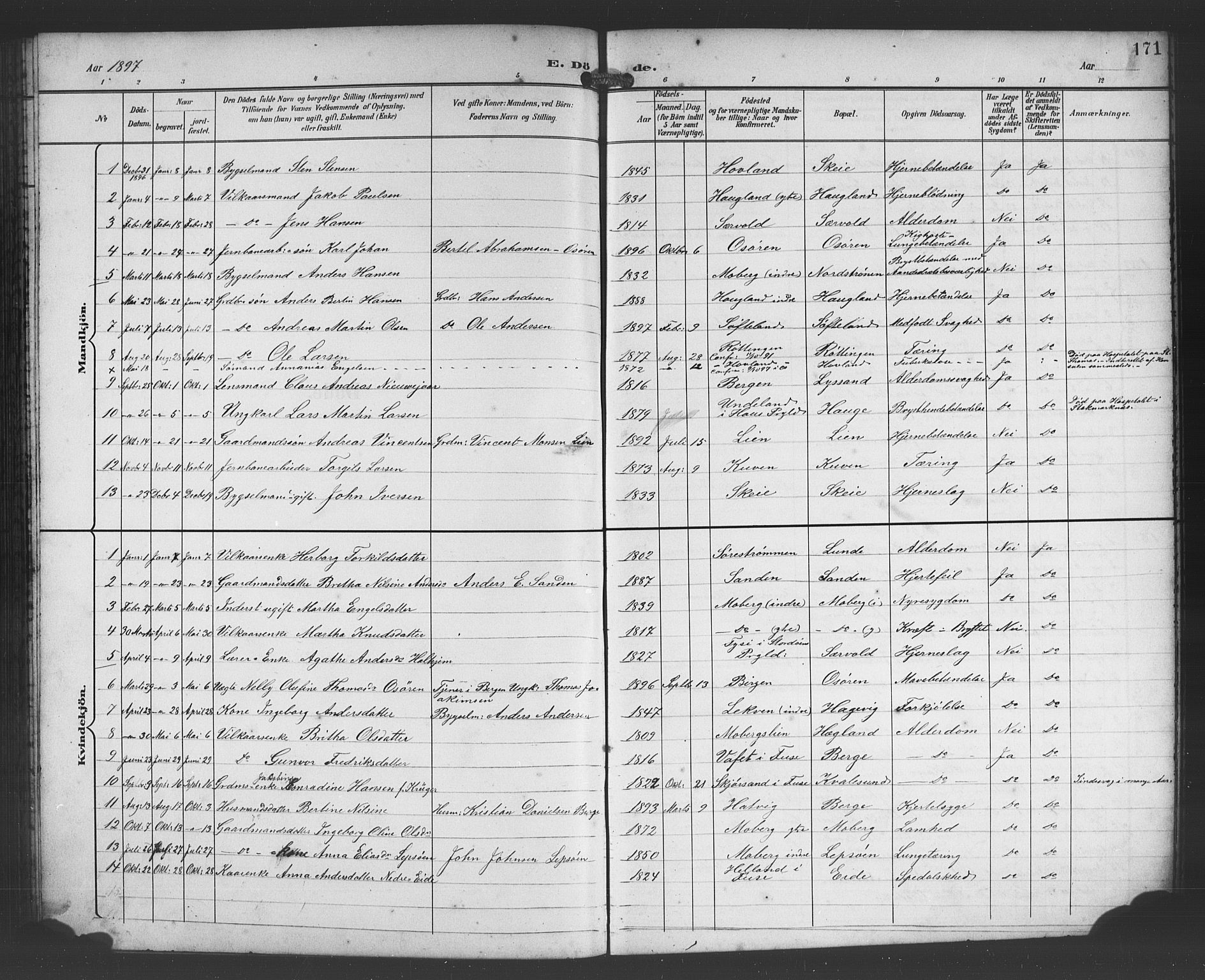 Os sokneprestembete, SAB/A-99929: Parish register (copy) no. A 3, 1897-1913, p. 171