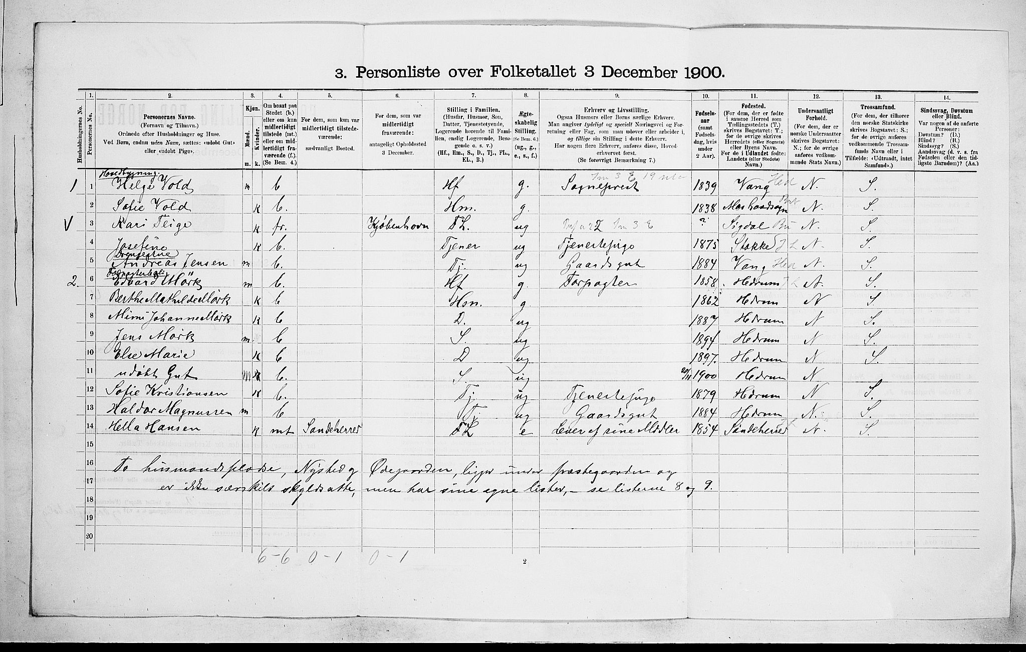 RA, 1900 census for Hedrum, 1900, p. 331