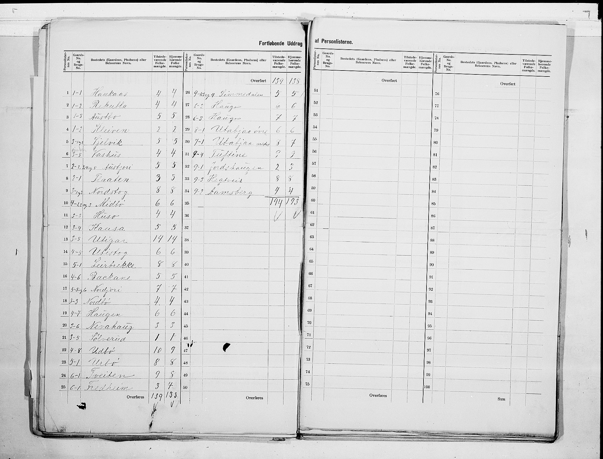 SAKO, 1900 census for Mo, 1900, p. 7