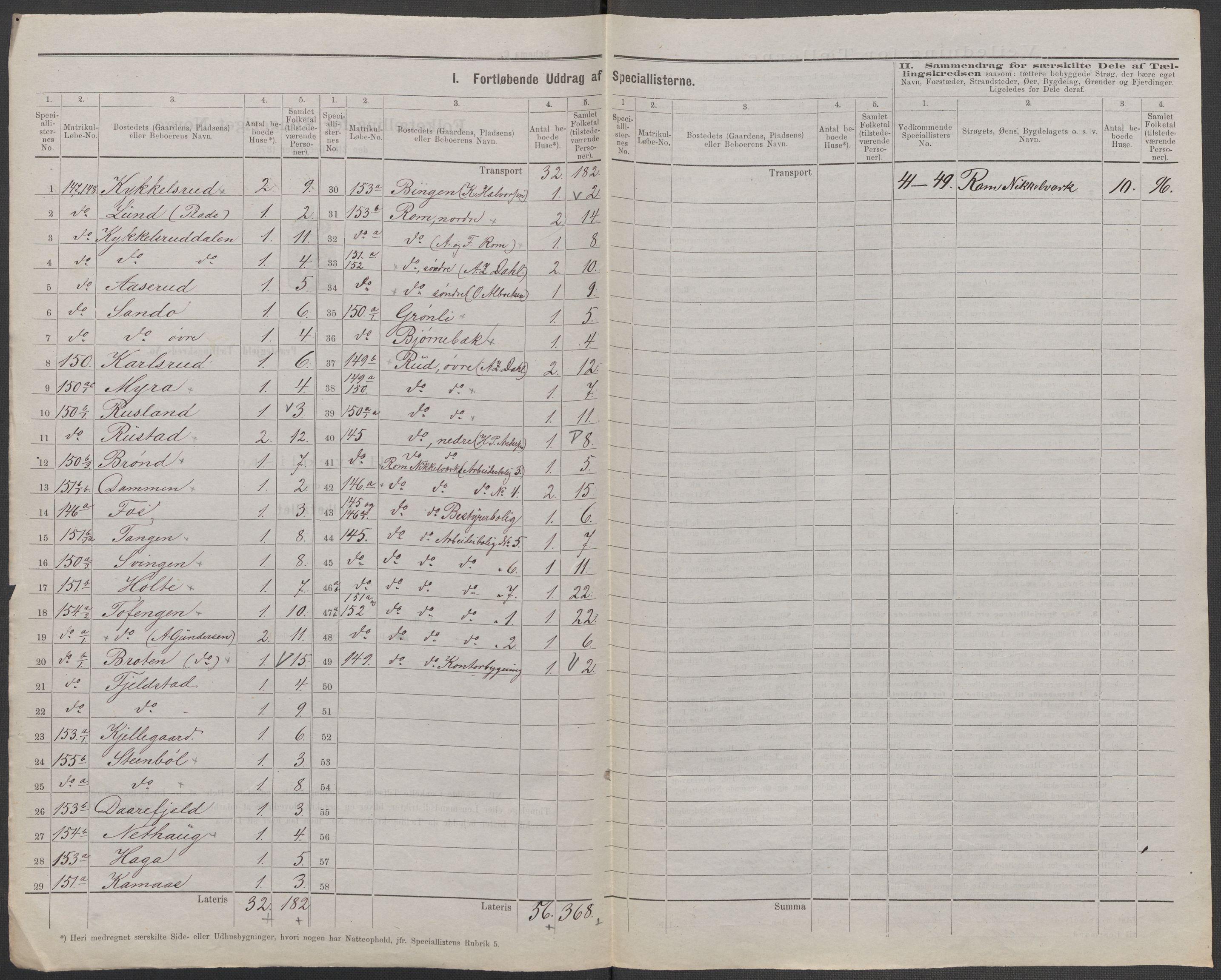 RA, 1875 census for 0124P Askim, 1875, p. 32