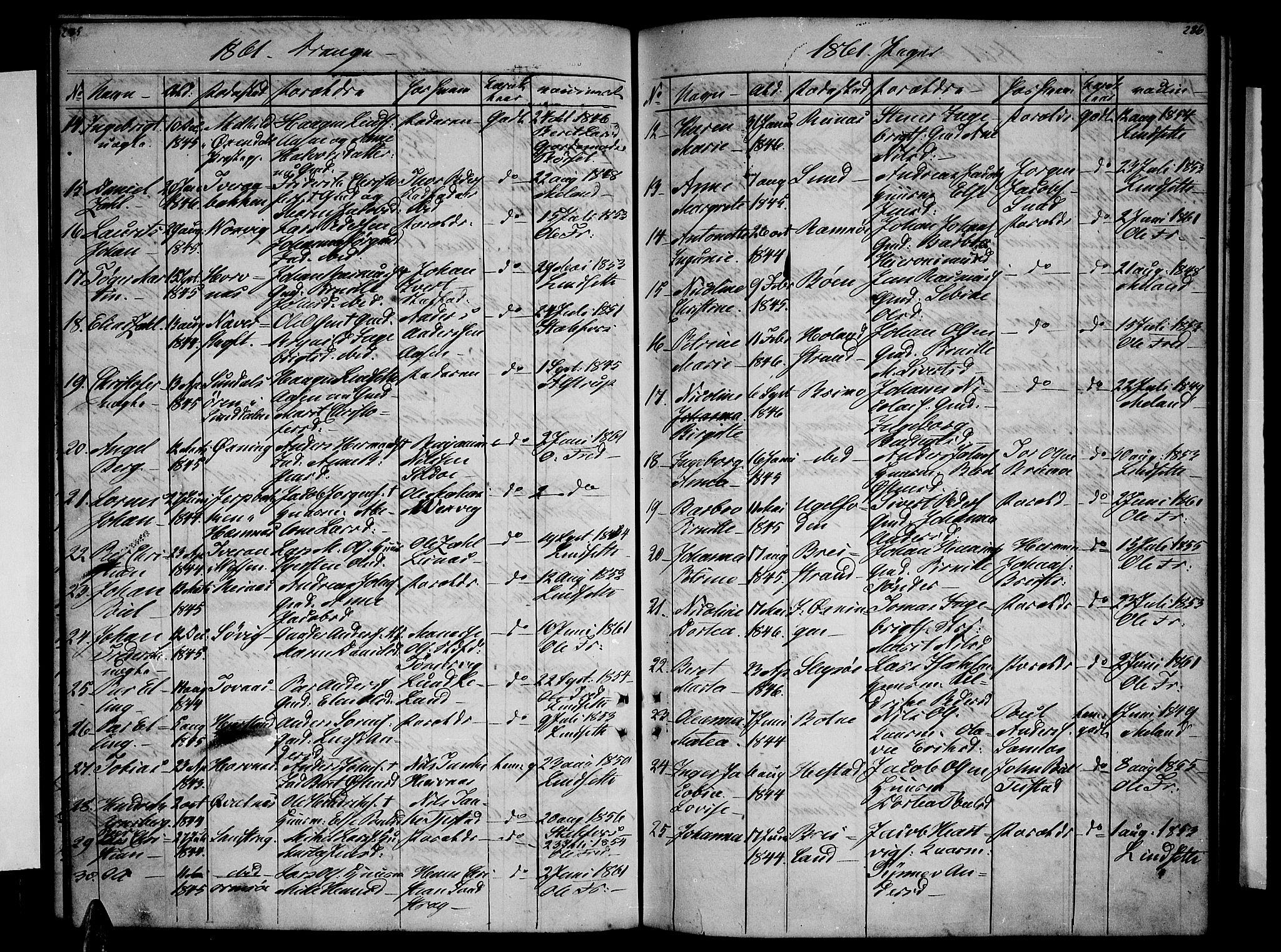 Ministerialprotokoller, klokkerbøker og fødselsregistre - Nordland, AV/SAT-A-1459/831/L0475: Parish register (copy) no. 831C02, 1851-1865, p. 283-284