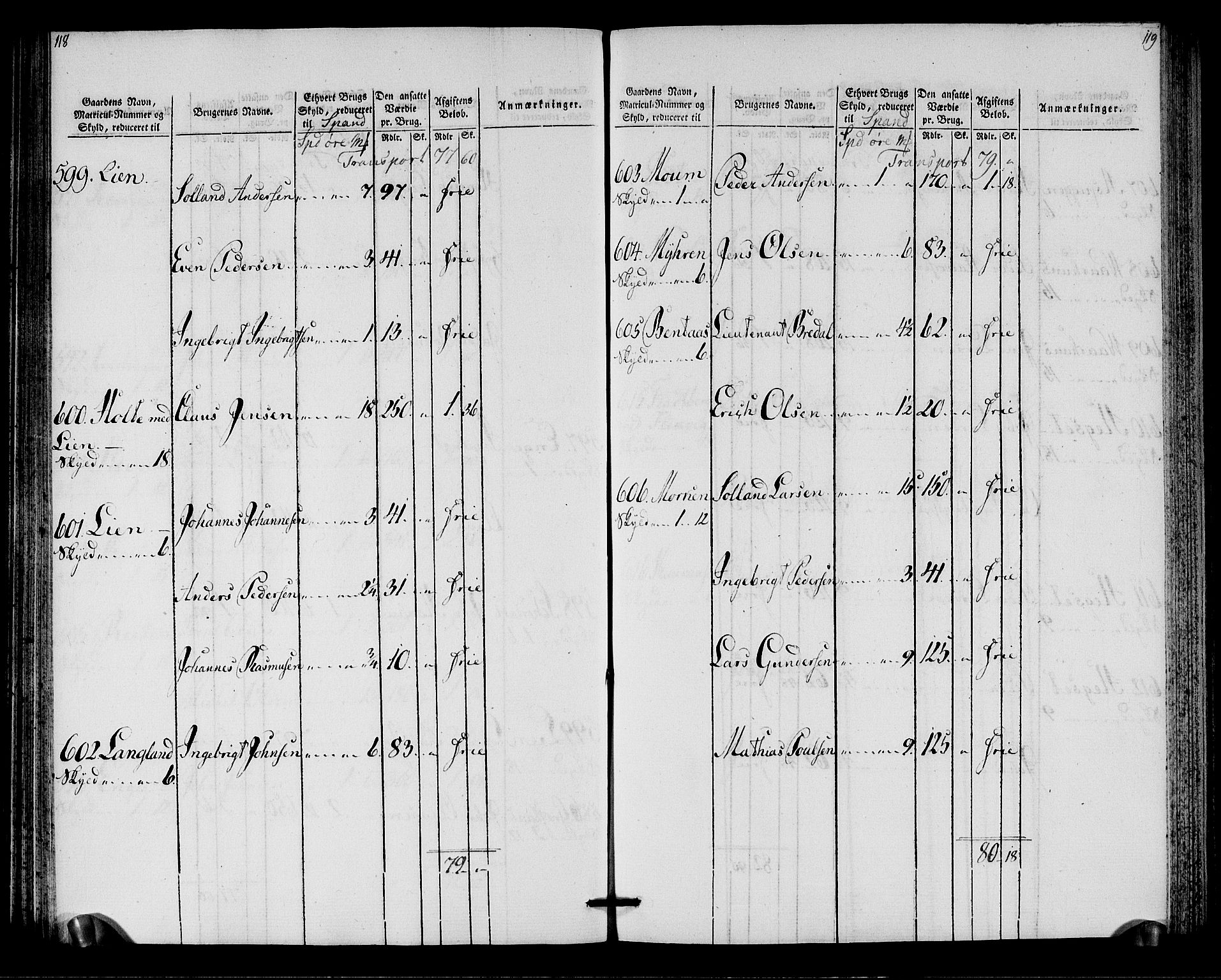 Rentekammeret inntil 1814, Realistisk ordnet avdeling, AV/RA-EA-4070/N/Ne/Nea/L0138: Orkdal og Gauldal fogderi. Oppebørselsregister for Gauldalen, 1803-1804, p. 61