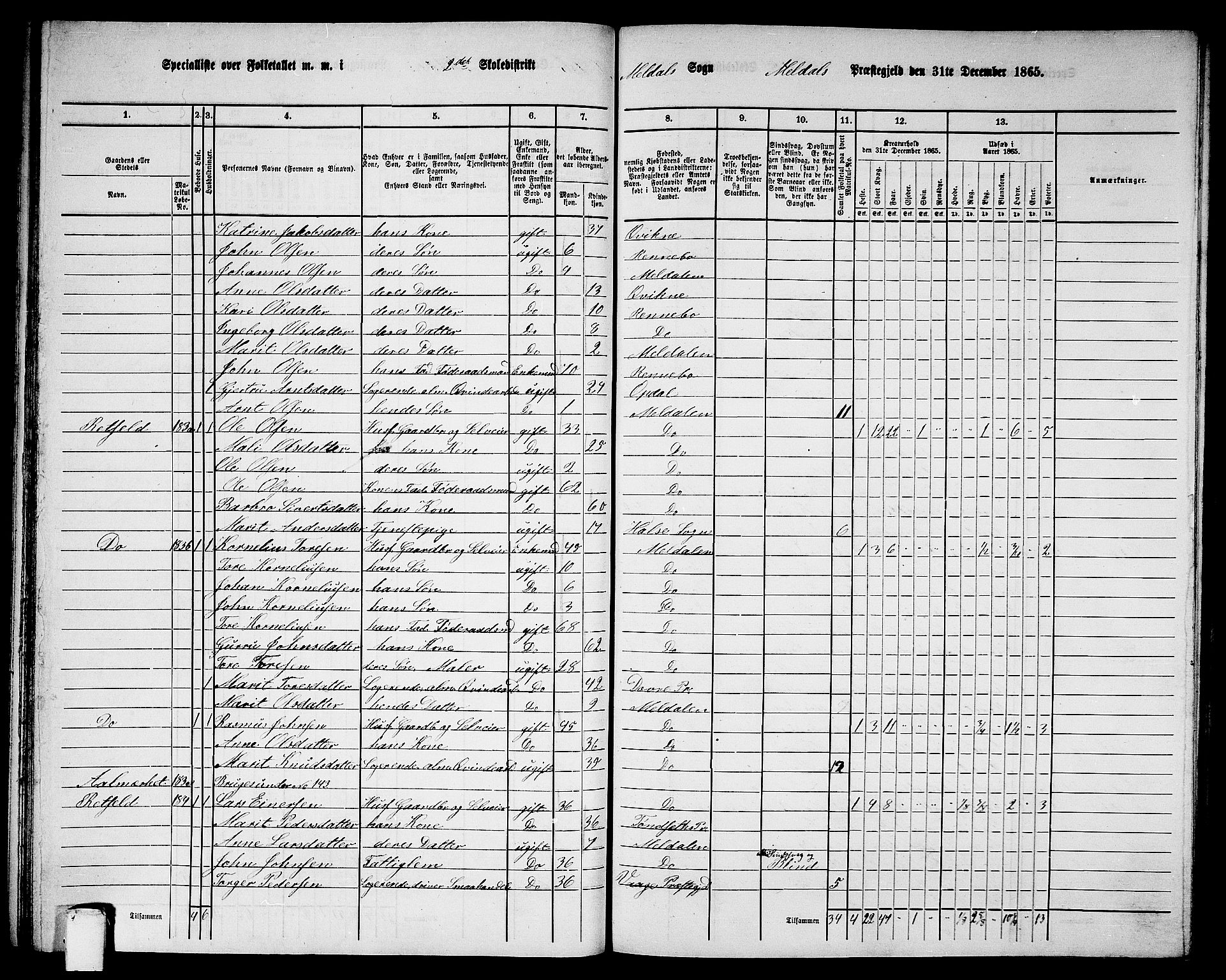 RA, 1865 census for Meldal, 1865, p. 59