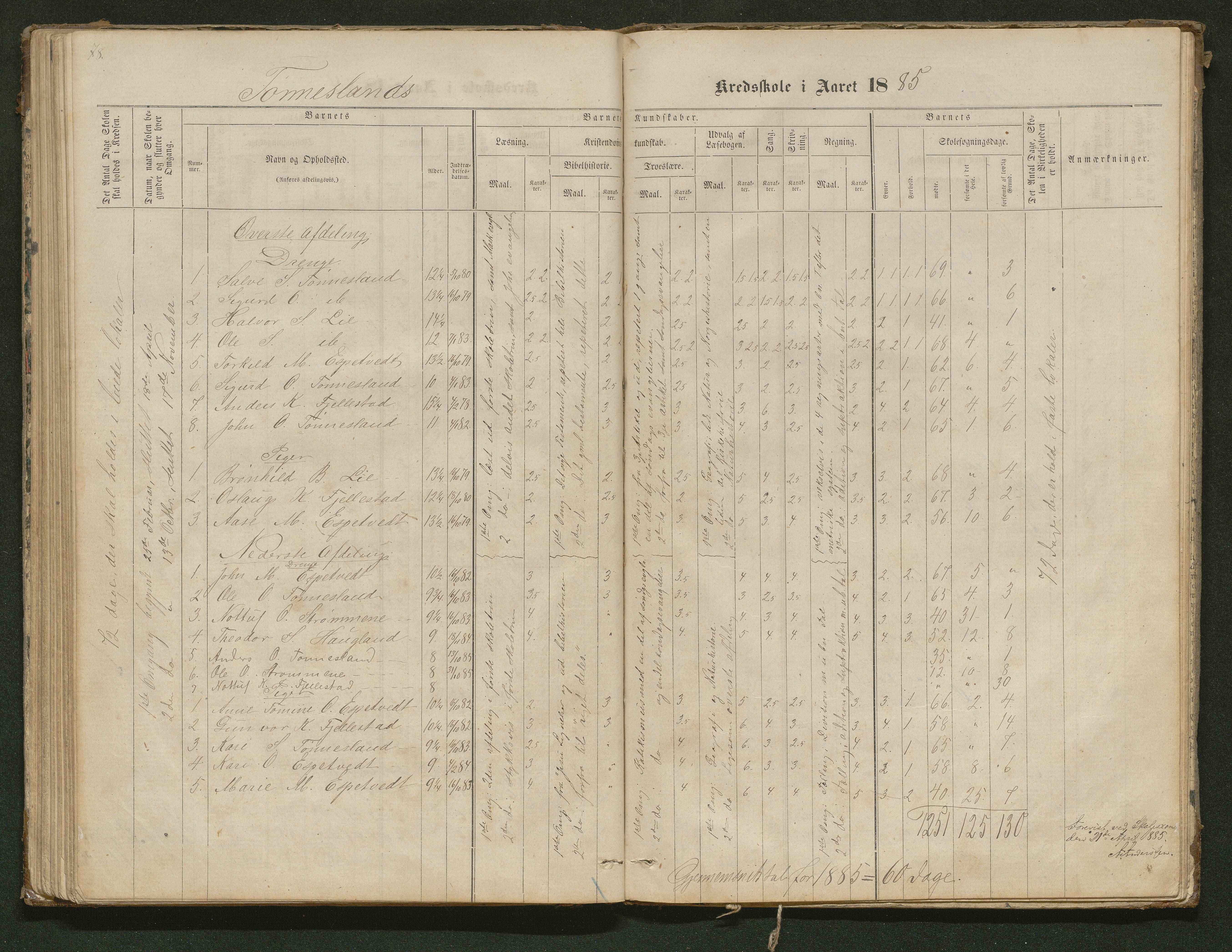 Hornnes kommune, Tønnesvold, Abusland skolekretser, AAKS/KA0936-550g/F1/L0001: Skoleprotokoll Abusland, Tønnesvold, 1864-1896, p. 78