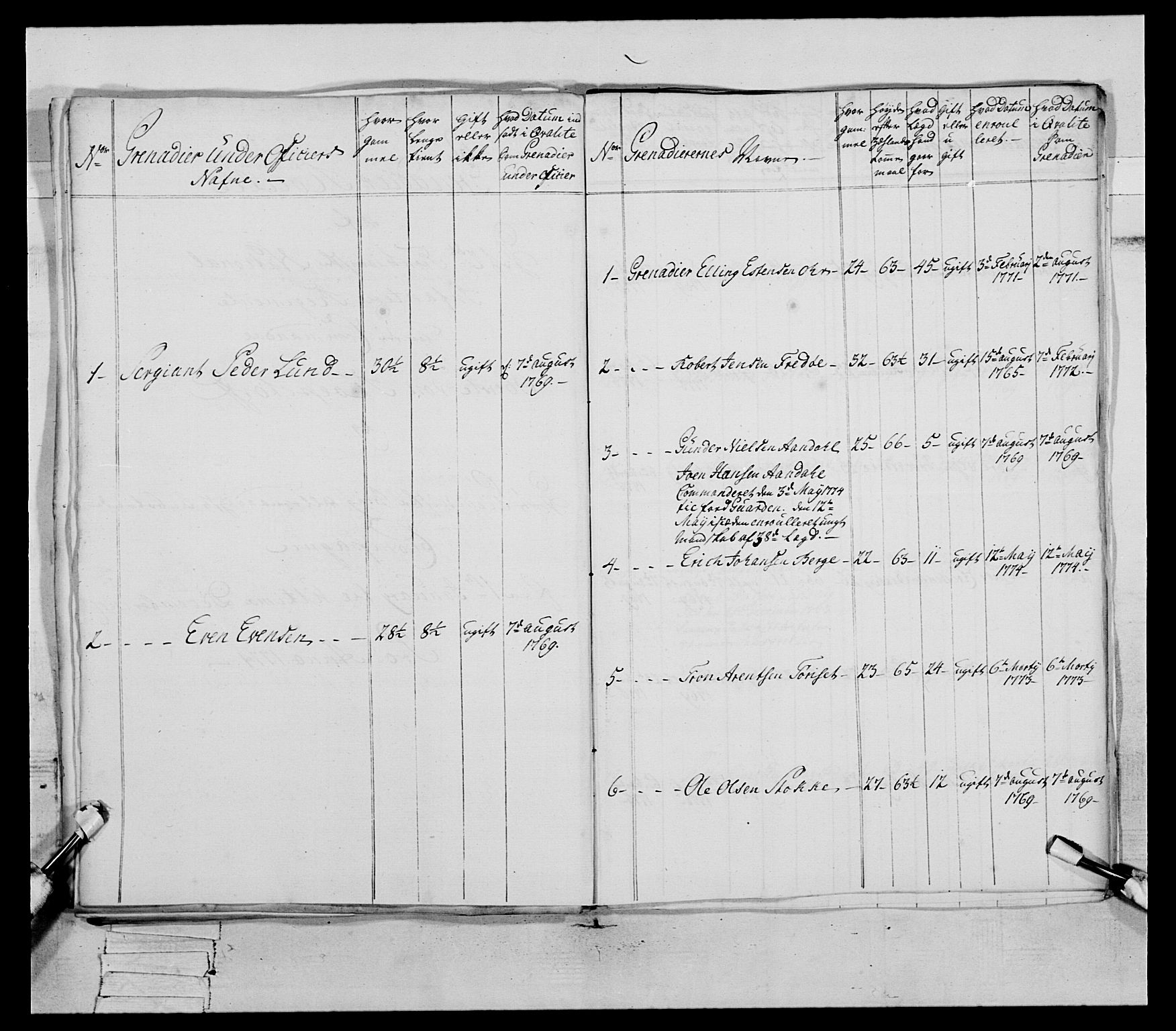 Generalitets- og kommissariatskollegiet, Det kongelige norske kommissariatskollegium, AV/RA-EA-5420/E/Eh/L0077: 2. Trondheimske nasjonale infanteriregiment, 1774-1778, p. 59