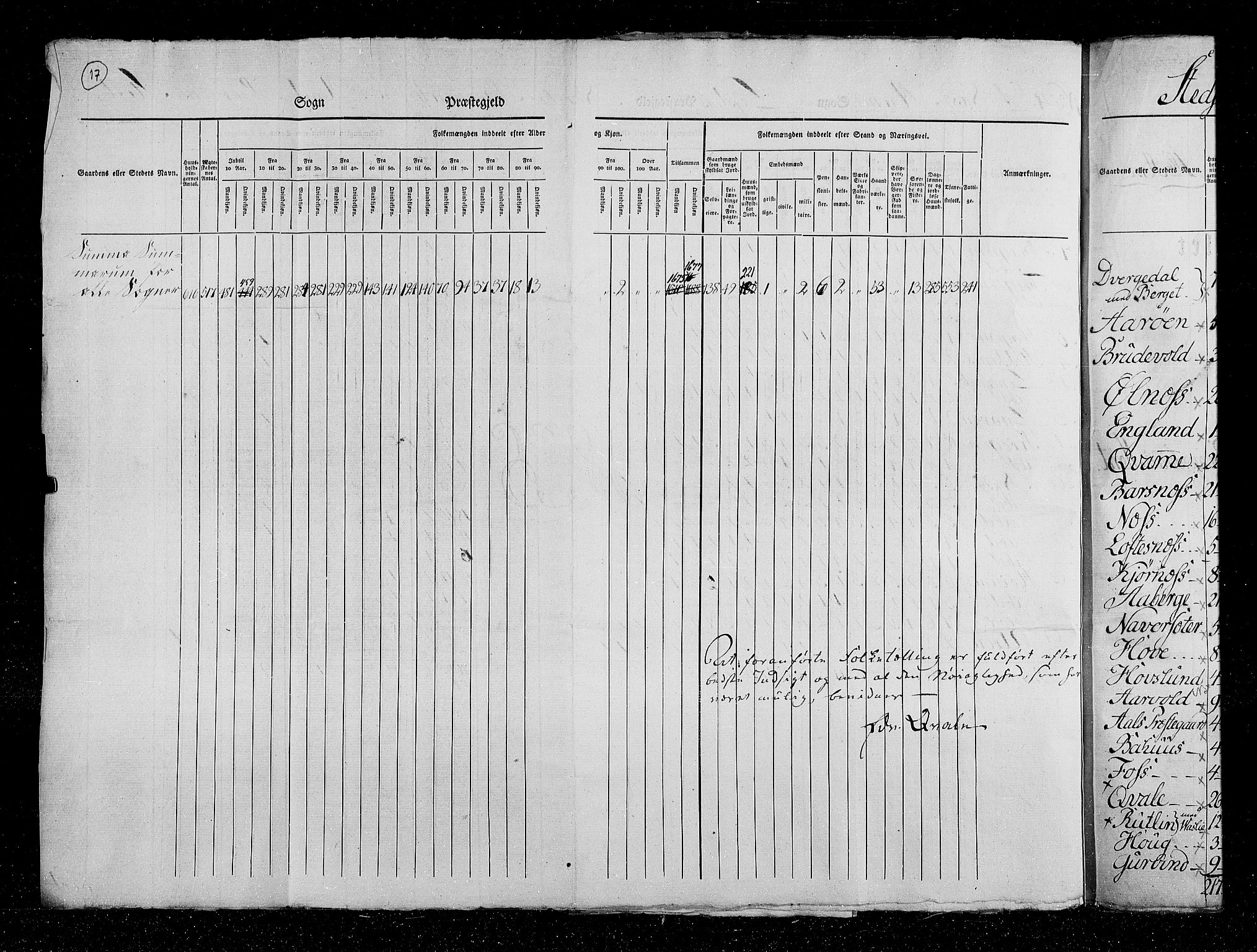 RA, Census 1825, vol. 14: Nordre Bergenhus amt, 1825, p. 17