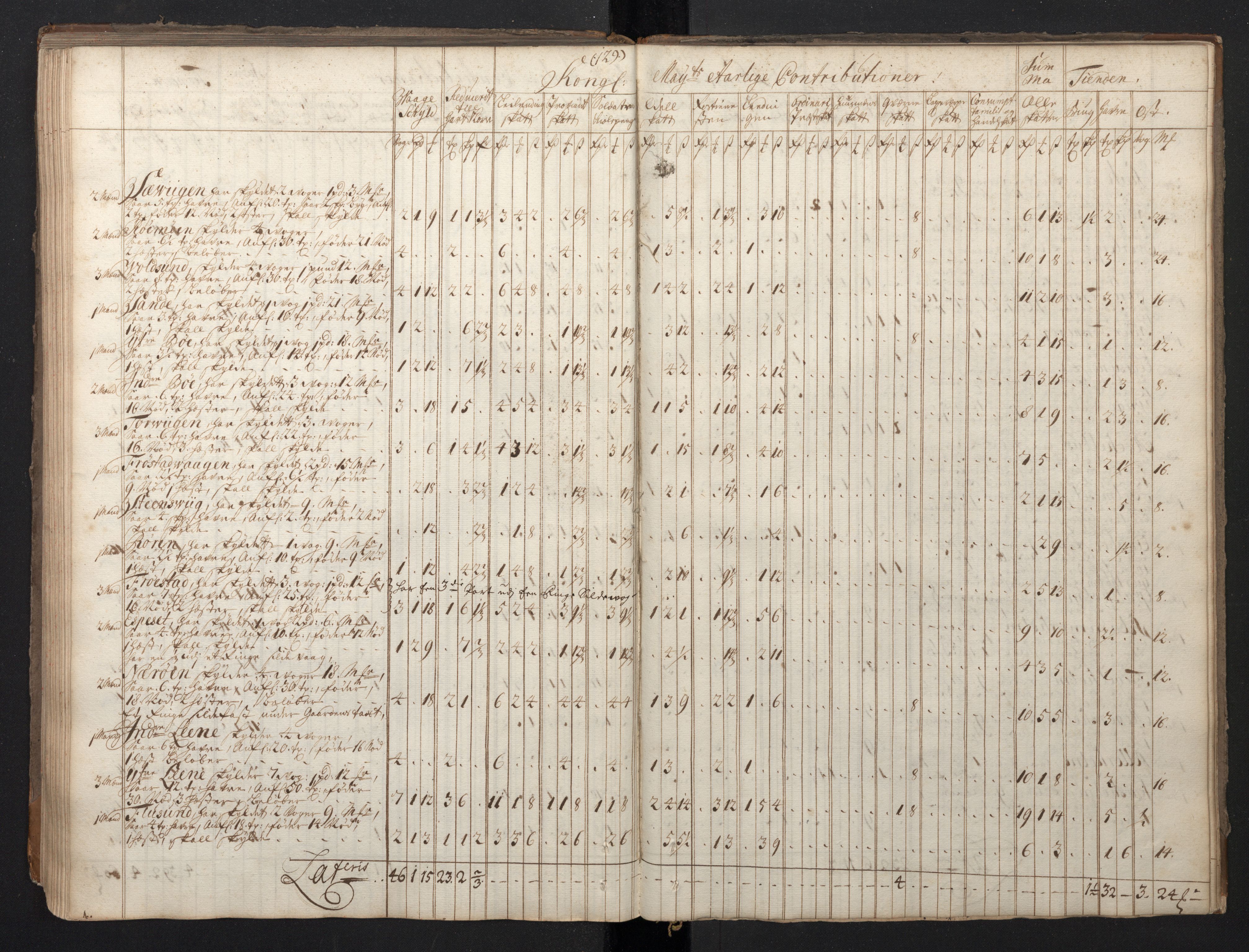 Rentekammeret inntil 1814, Realistisk ordnet avdeling, AV/RA-EA-4070/N/Nb/Nbf/L0149: Sunnmøre, prøvematrikkel, 1714, p. 119