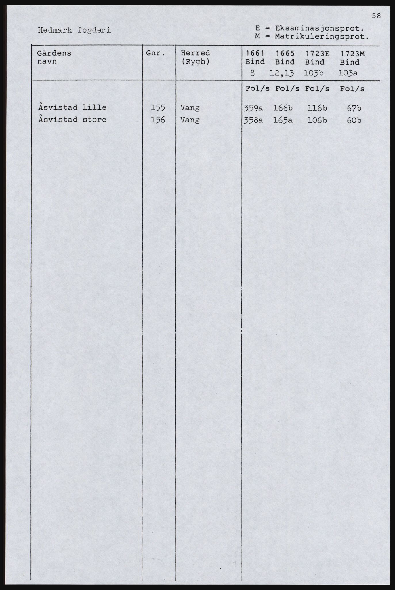 Rentekammeret inntil 1814, Realistisk ordnet avdeling, AV/RA-EA-4070, 1661-1723, p. 291