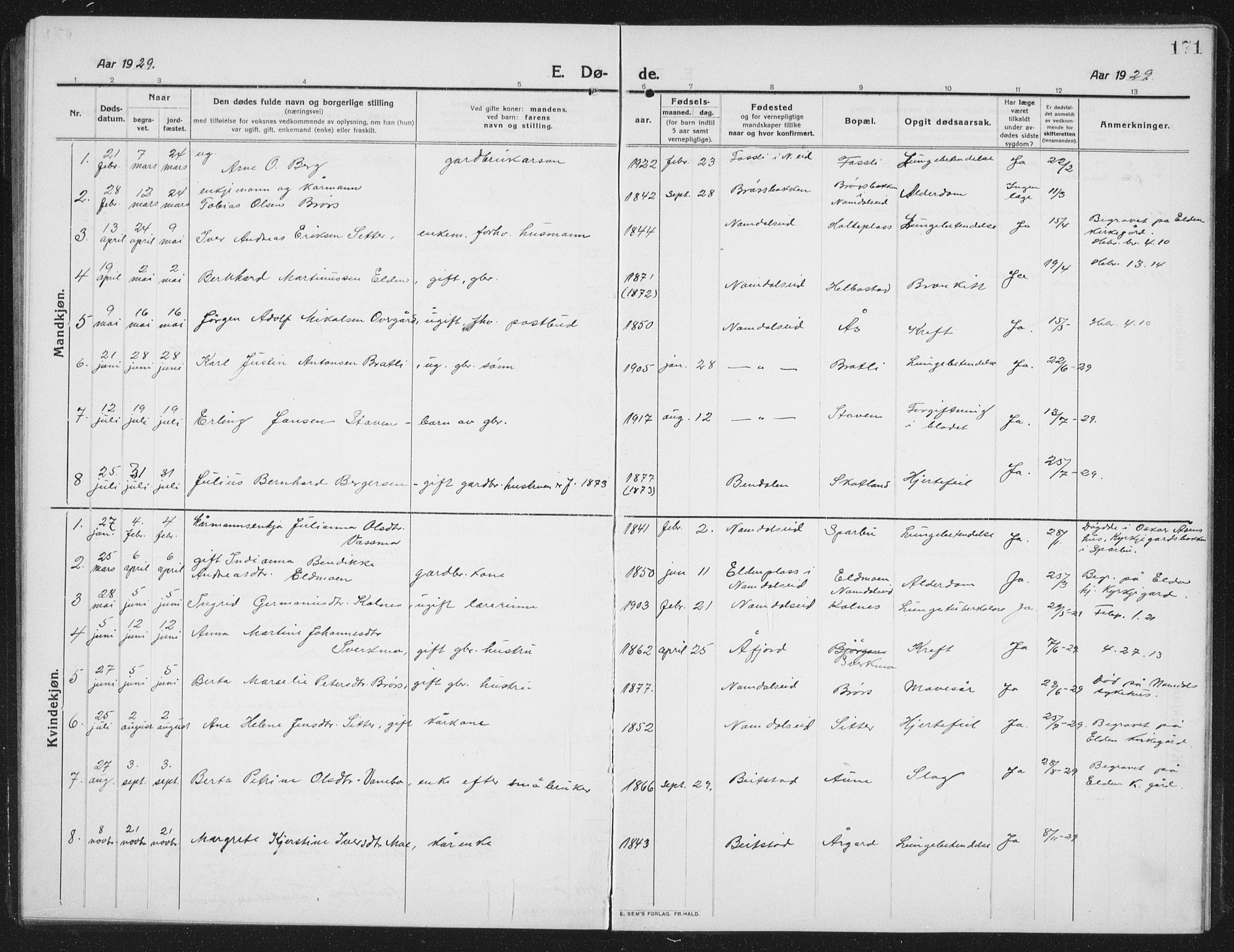 Ministerialprotokoller, klokkerbøker og fødselsregistre - Nord-Trøndelag, SAT/A-1458/742/L0413: Parish register (copy) no. 742C04, 1911-1938, p. 171
