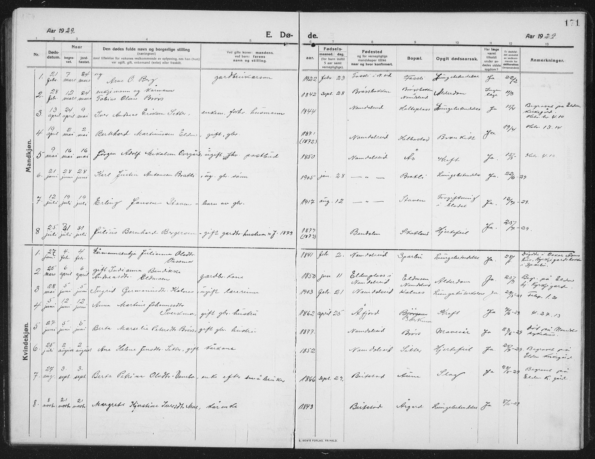 Ministerialprotokoller, klokkerbøker og fødselsregistre - Nord-Trøndelag, AV/SAT-A-1458/742/L0413: Parish register (copy) no. 742C04, 1911-1938, p. 171