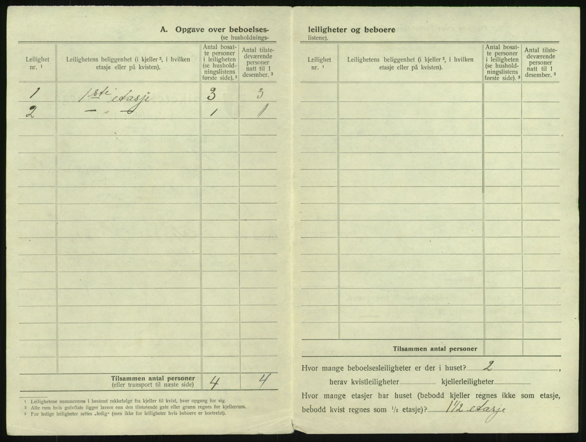 SAKO, 1920 census for Larvik, 1920, p. 1277