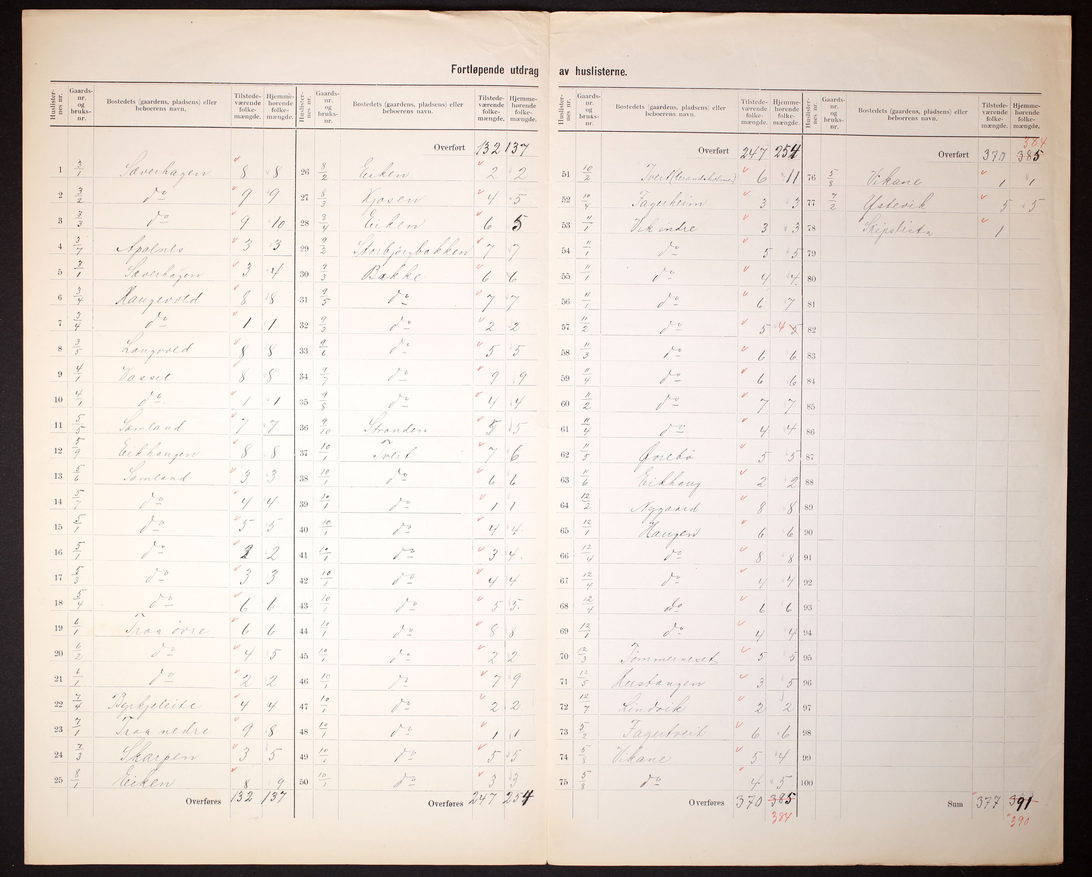 RA, 1910 census for Jondal, 1910, p. 8