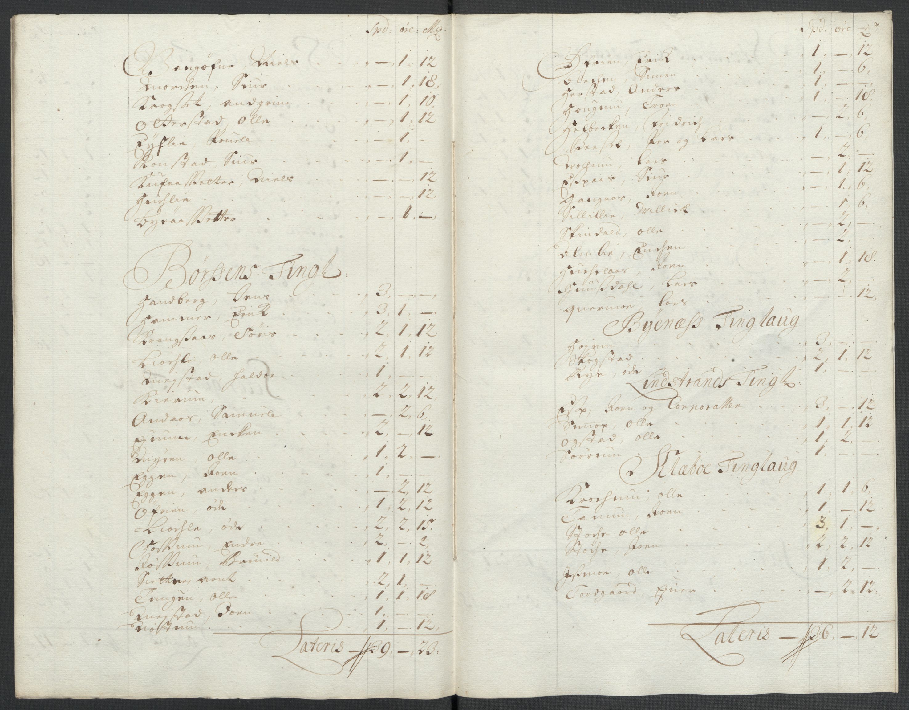 Rentekammeret inntil 1814, Reviderte regnskaper, Fogderegnskap, RA/EA-4092/R61/L4108: Fogderegnskap Strinda og Selbu, 1701-1703, p. 69