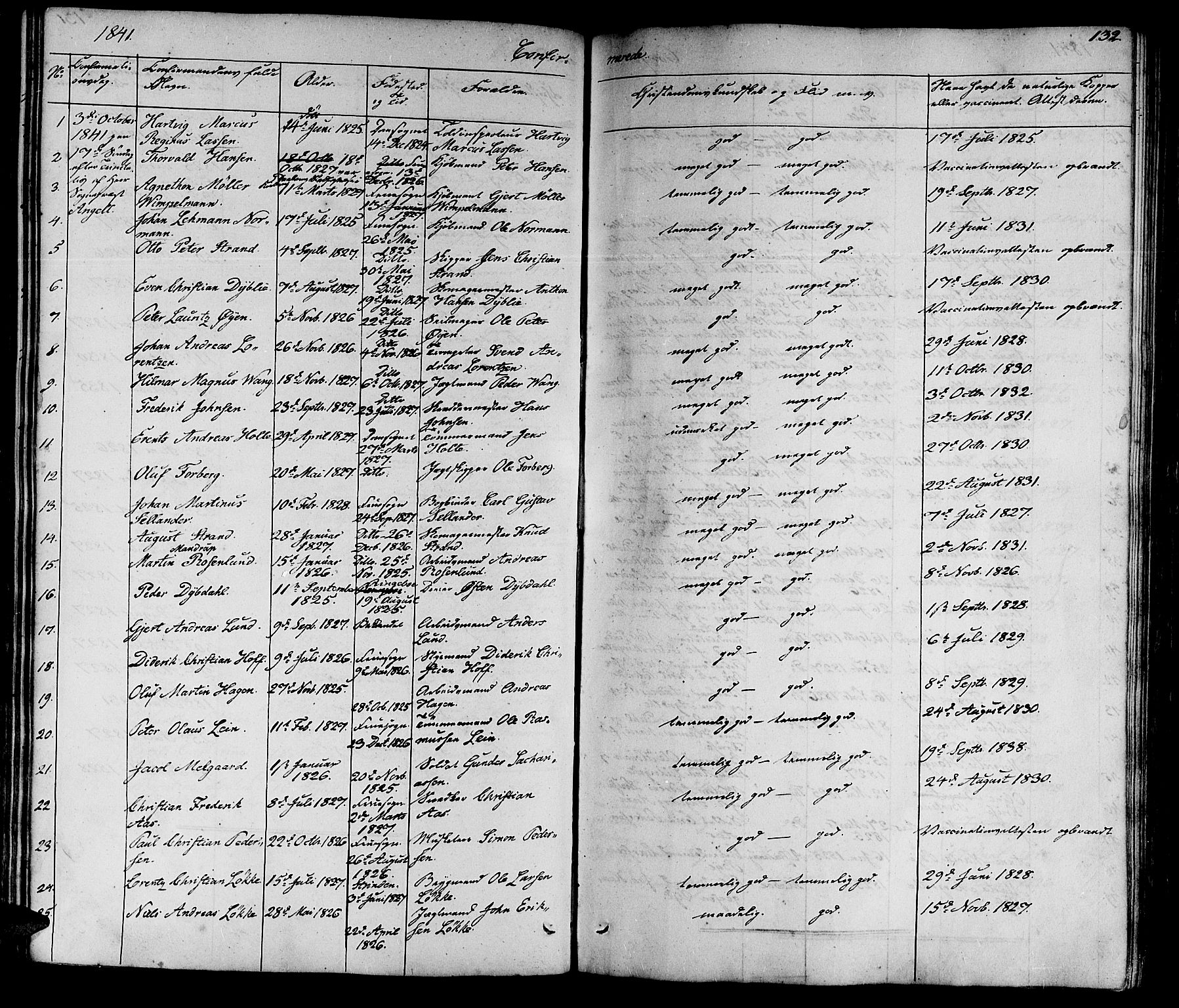 Ministerialprotokoller, klokkerbøker og fødselsregistre - Sør-Trøndelag, SAT/A-1456/602/L0136: Parish register (copy) no. 602C04, 1833-1845, p. 132