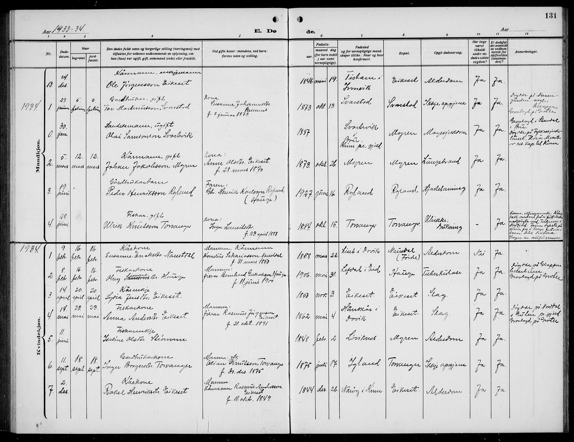 Bremanger sokneprestembete, SAB/A-82201/H/Hab/Habc/L0002: Parish register (copy) no. C  2, 1920-1936, p. 131