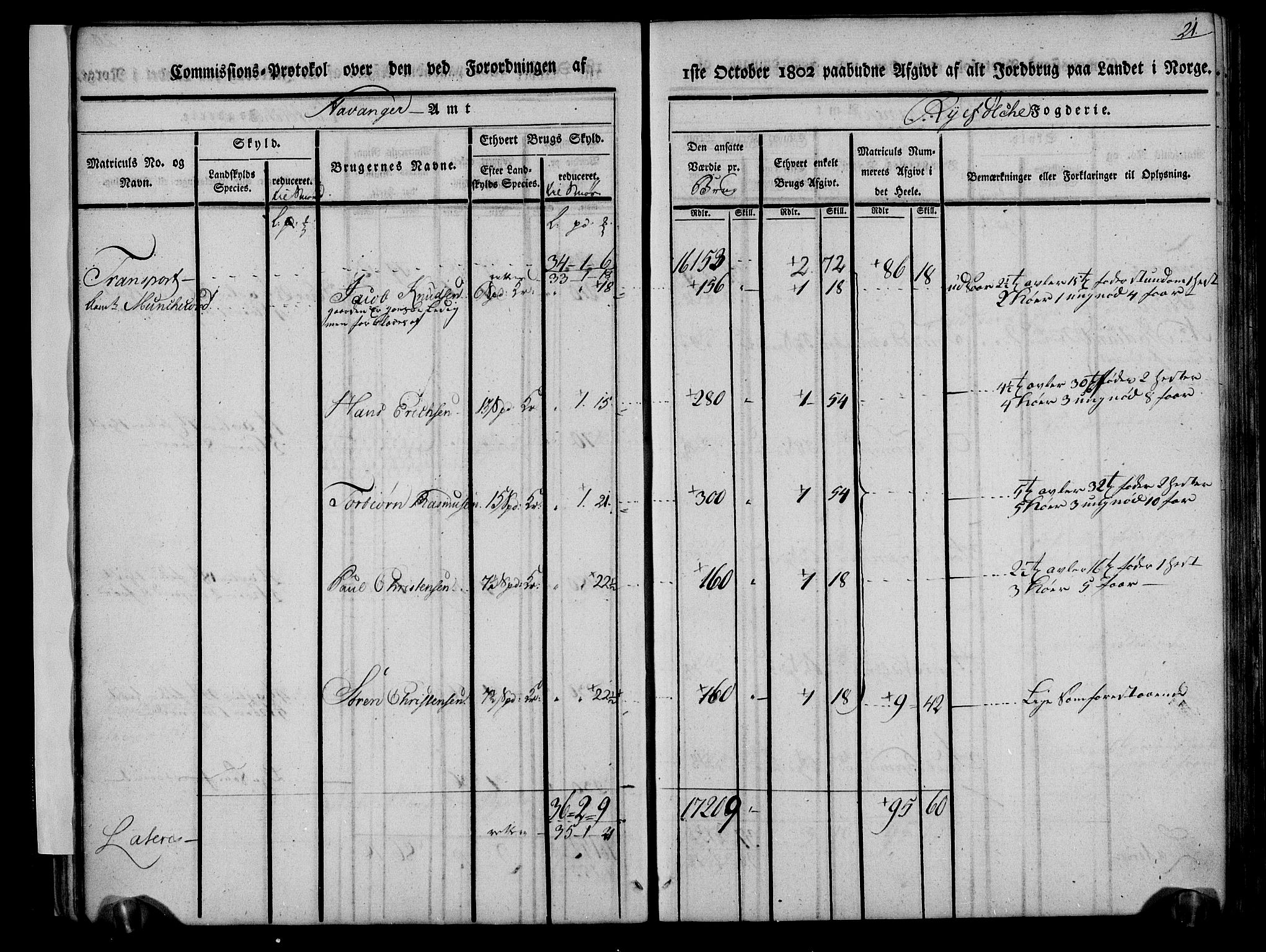 Rentekammeret inntil 1814, Realistisk ordnet avdeling, AV/RA-EA-4070/N/Ne/Nea/L0104: Ryfylke fogderi. Kommisjonsprotokoll for Stangeland, Avaldsnes, Skåre, Hetland og Leiranger skipreider, 1803, p. 26
