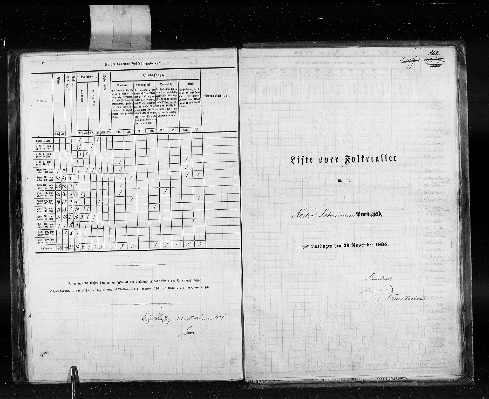 RA, Census 1835, vol. 5: Bratsberg amt og Nedenes og Råbyggelaget amt, 1835, p. 262