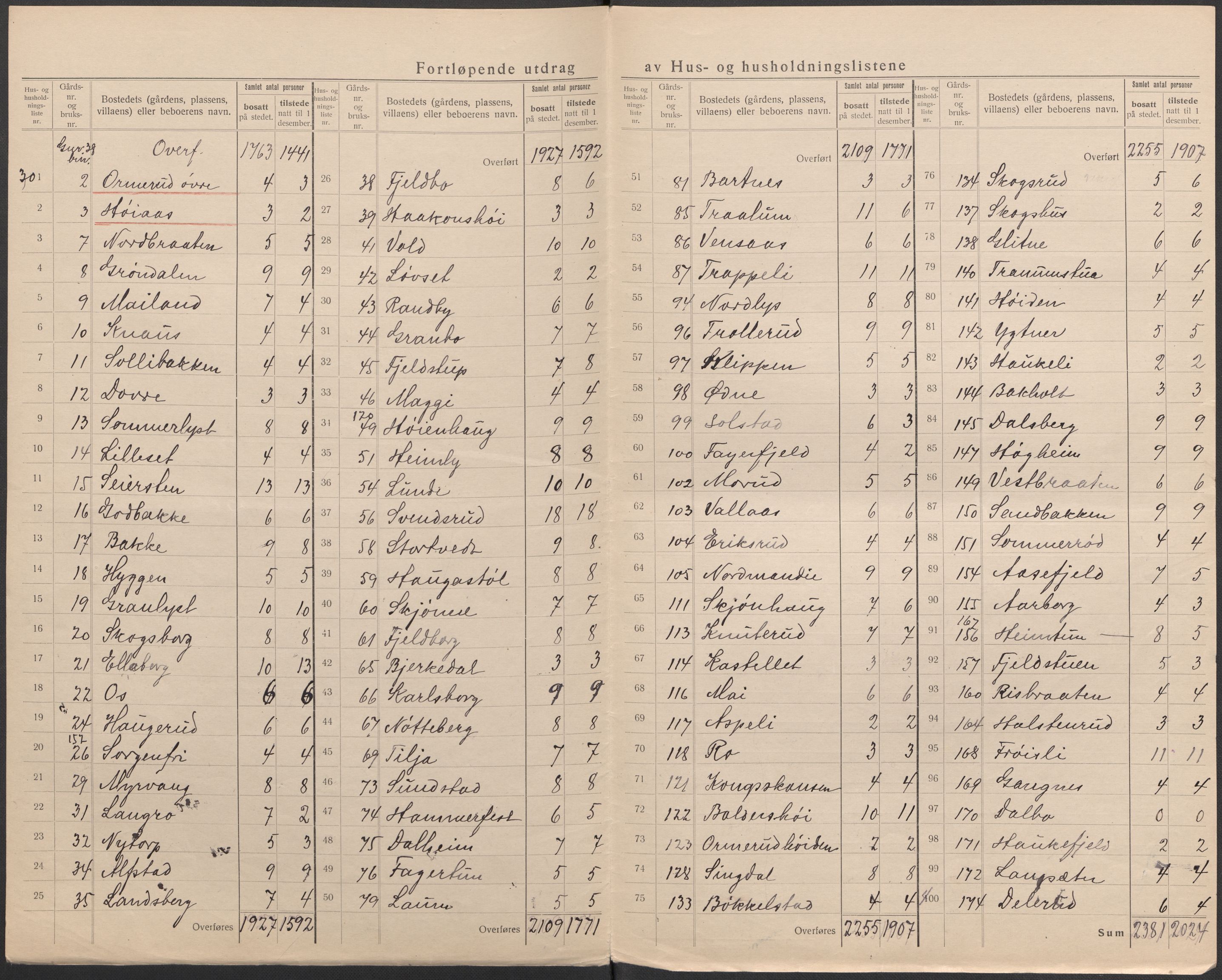 SAO, 1920 census for Oppegård, 1920, p. 27