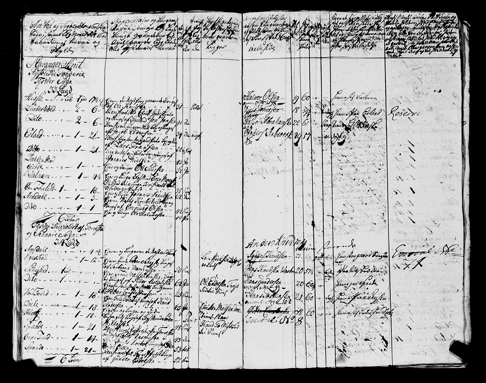 Fylkesmannen i Rogaland, AV/SAST-A-101928/99/3/325/325CA, 1655-1832, p. 7494