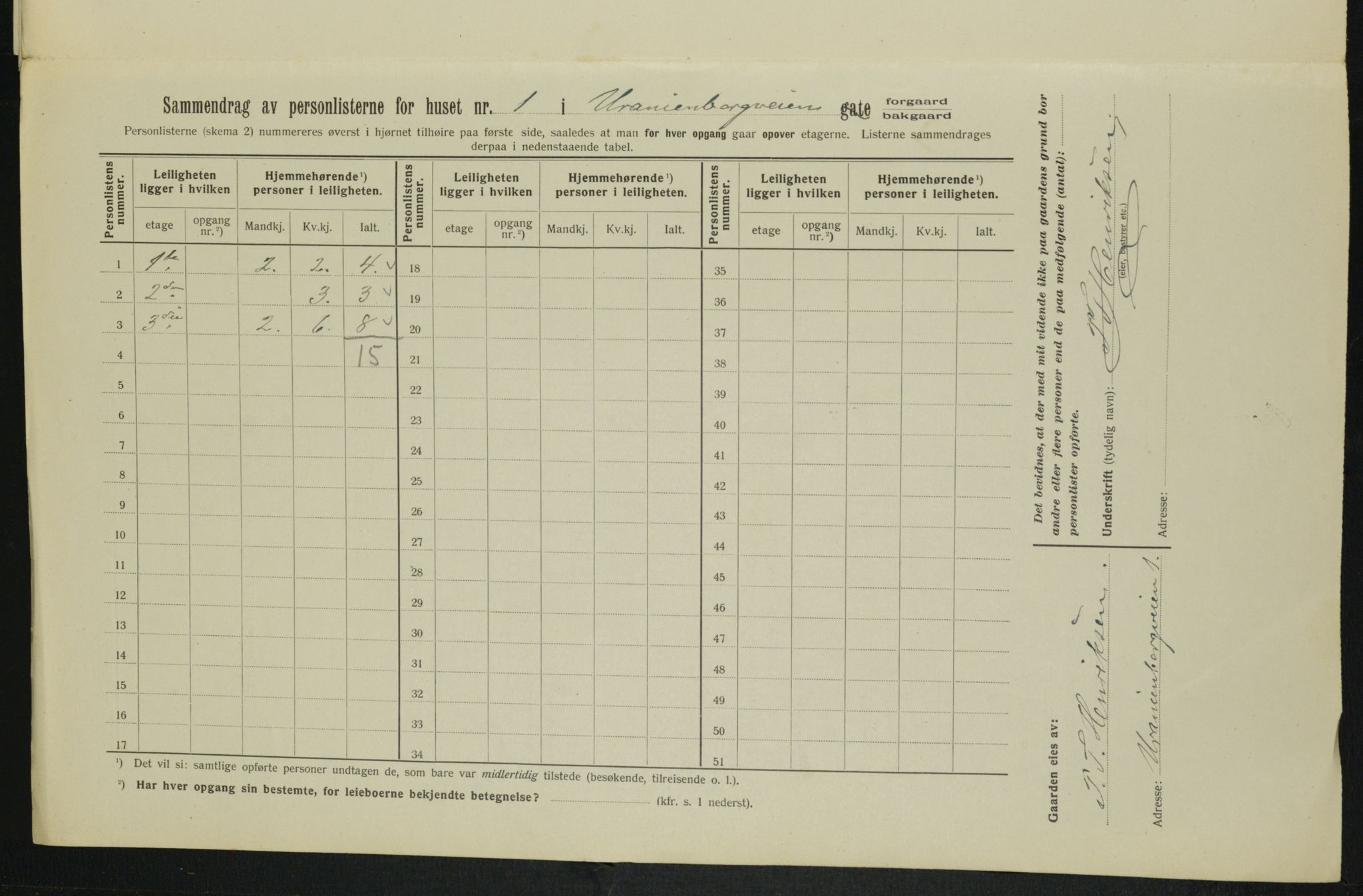 OBA, Municipal Census 1913 for Kristiania, 1913, p. 120271