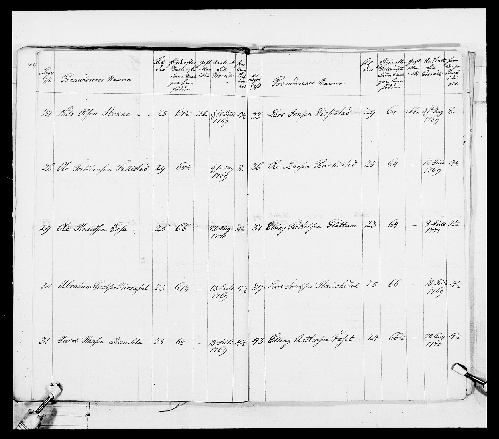 Generalitets- og kommissariatskollegiet, Det kongelige norske kommissariatskollegium, AV/RA-EA-5420/E/Eh/L0101: 1. Vesterlenske nasjonale infanteriregiment, 1766-1777, p. 341