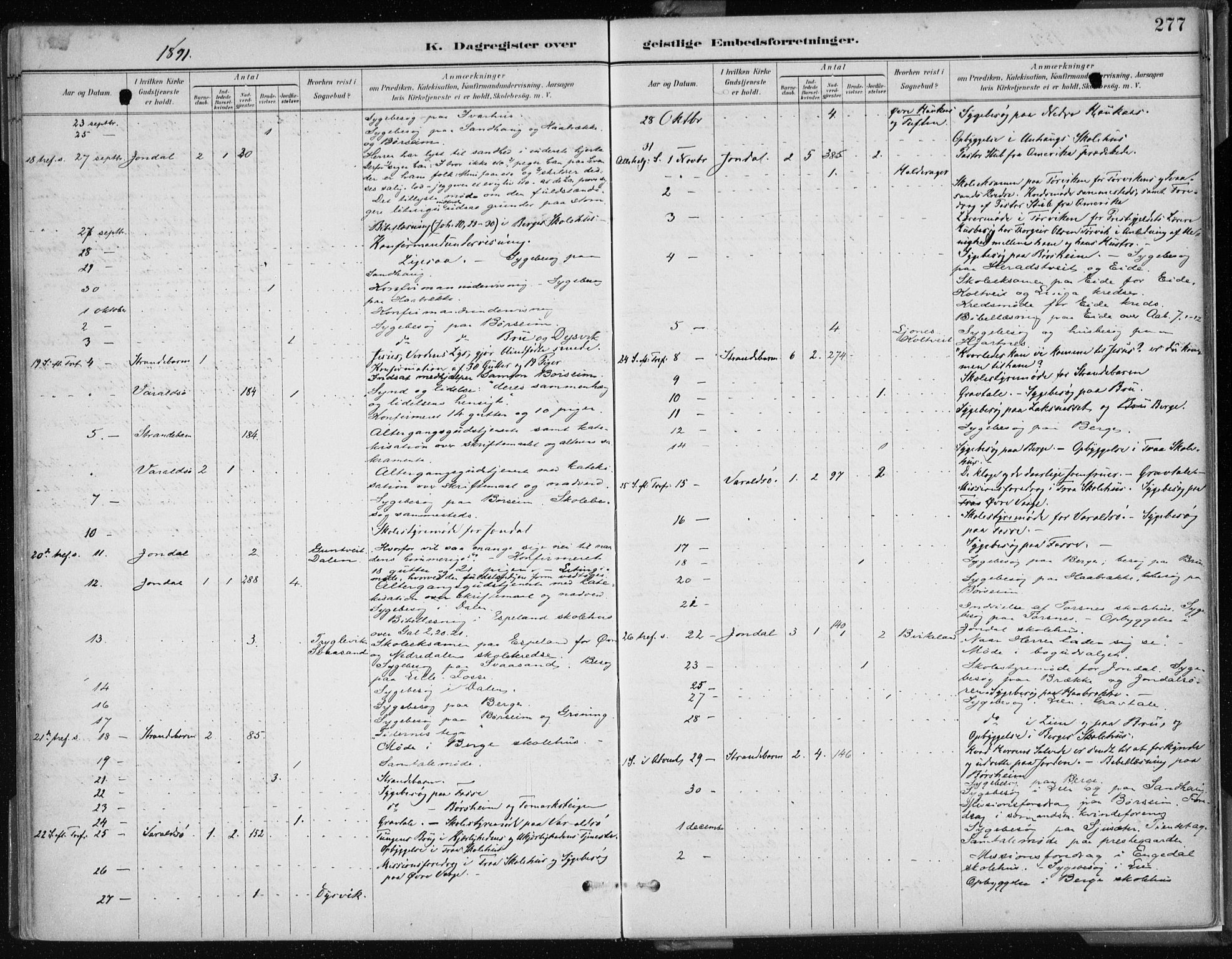 Strandebarm sokneprestembete, AV/SAB-A-78401/H/Haa: Parish register (official) no. B  1, 1886-1908, p. 277